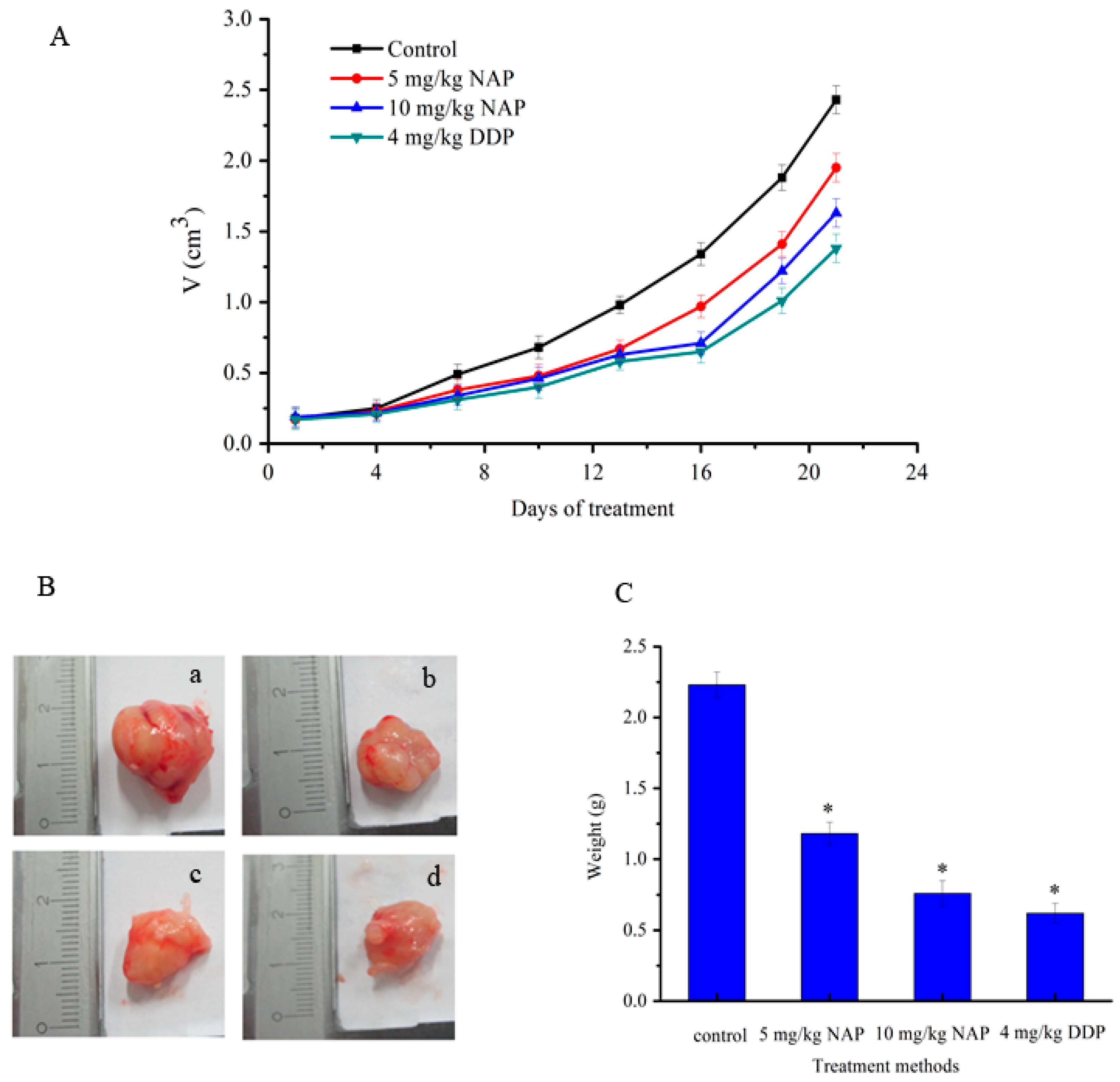 Molecules 22 01123 g008