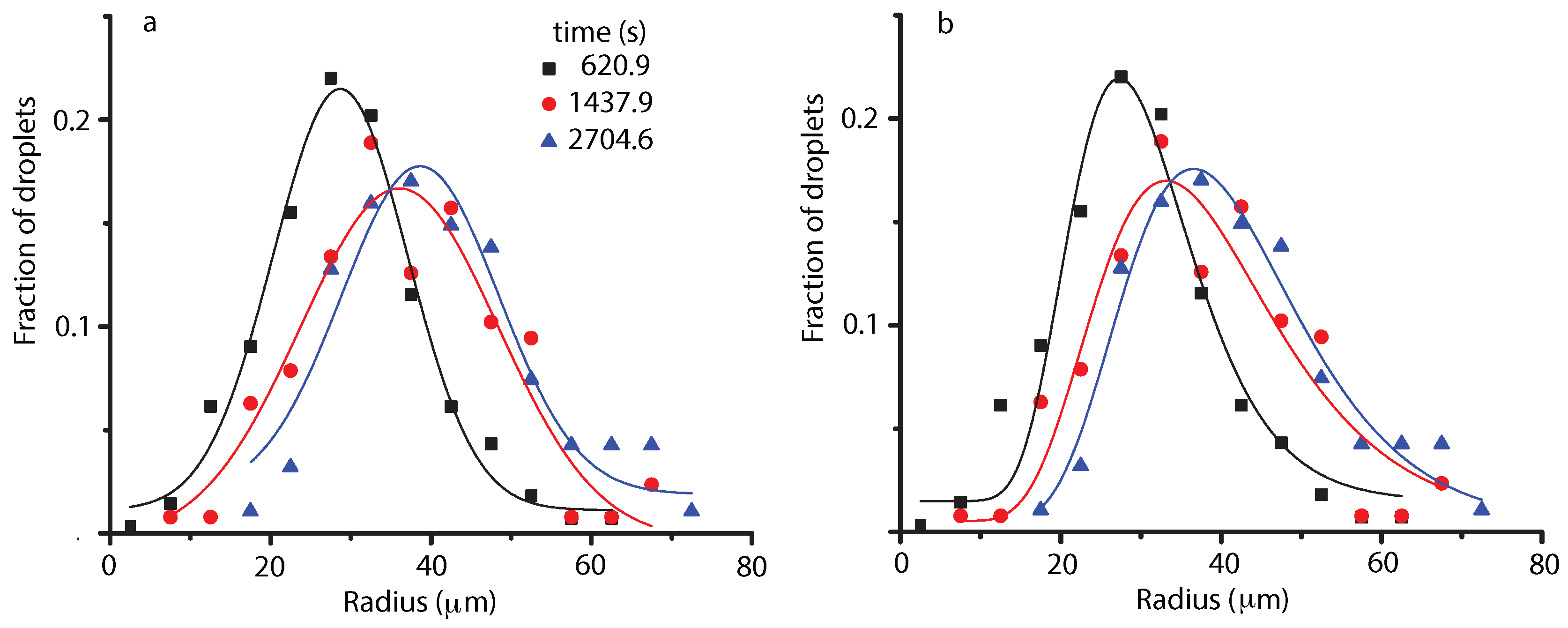 Molecules 22 01125 g003 550