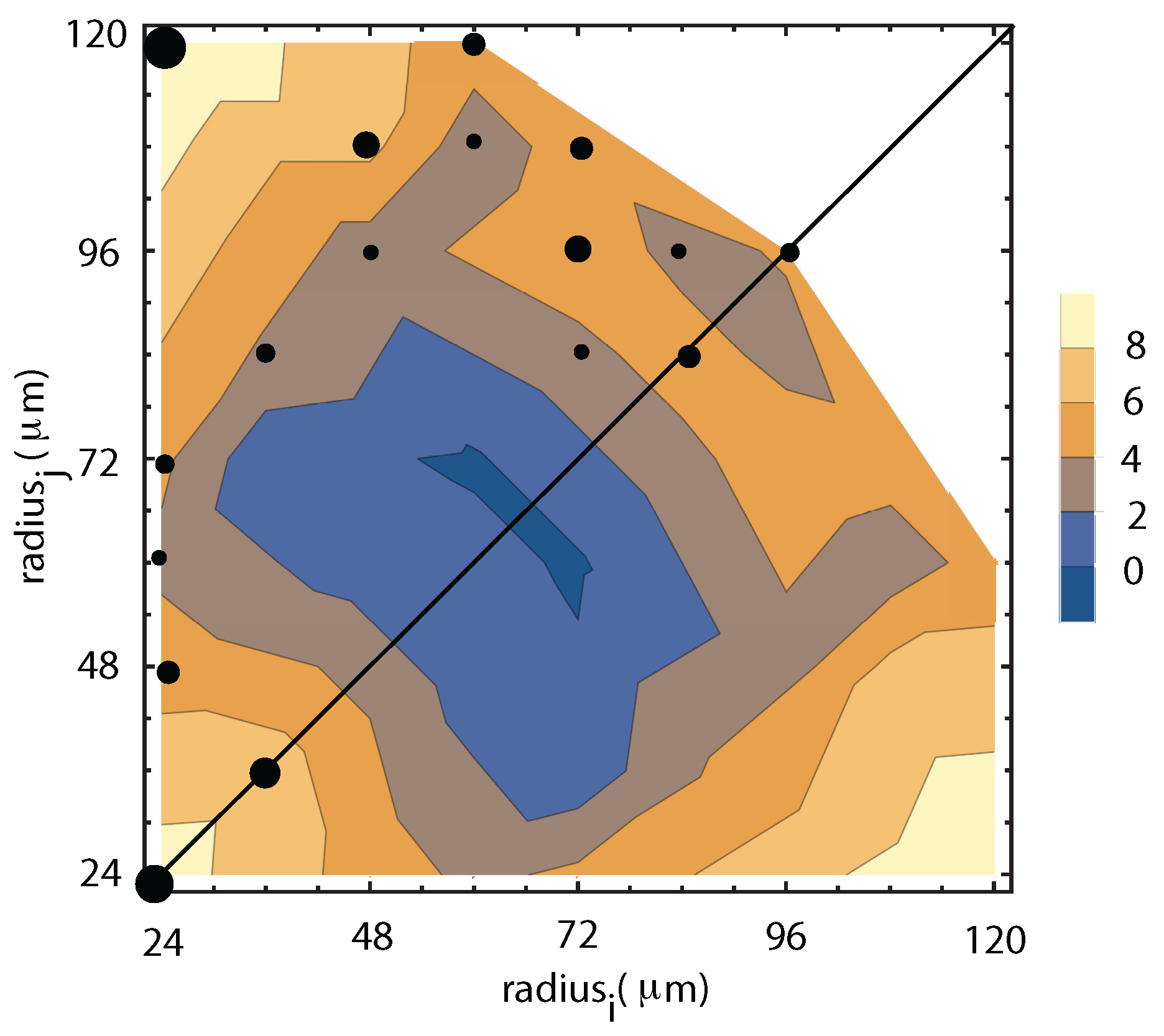 Molecules 22 01125 g006 550