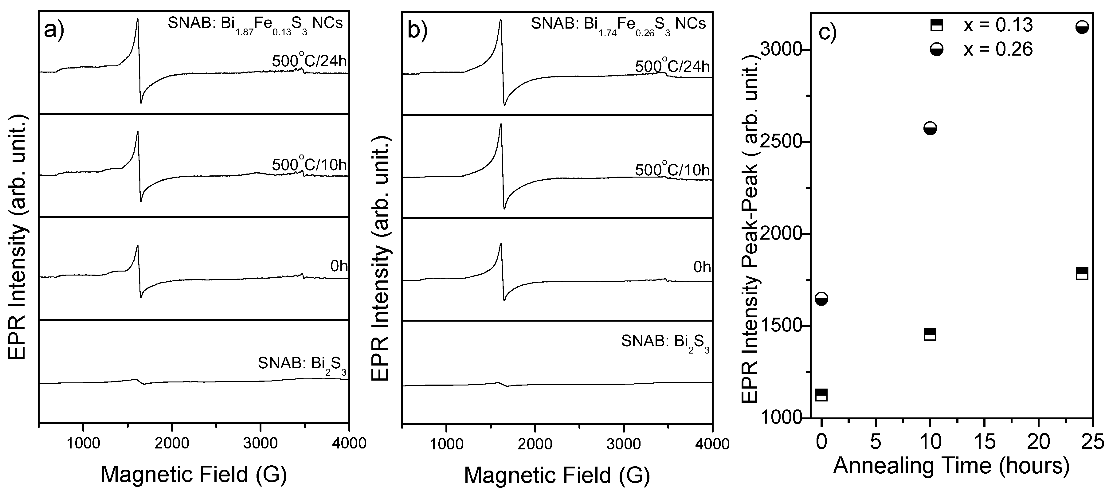 Molecules 22 01142 g003