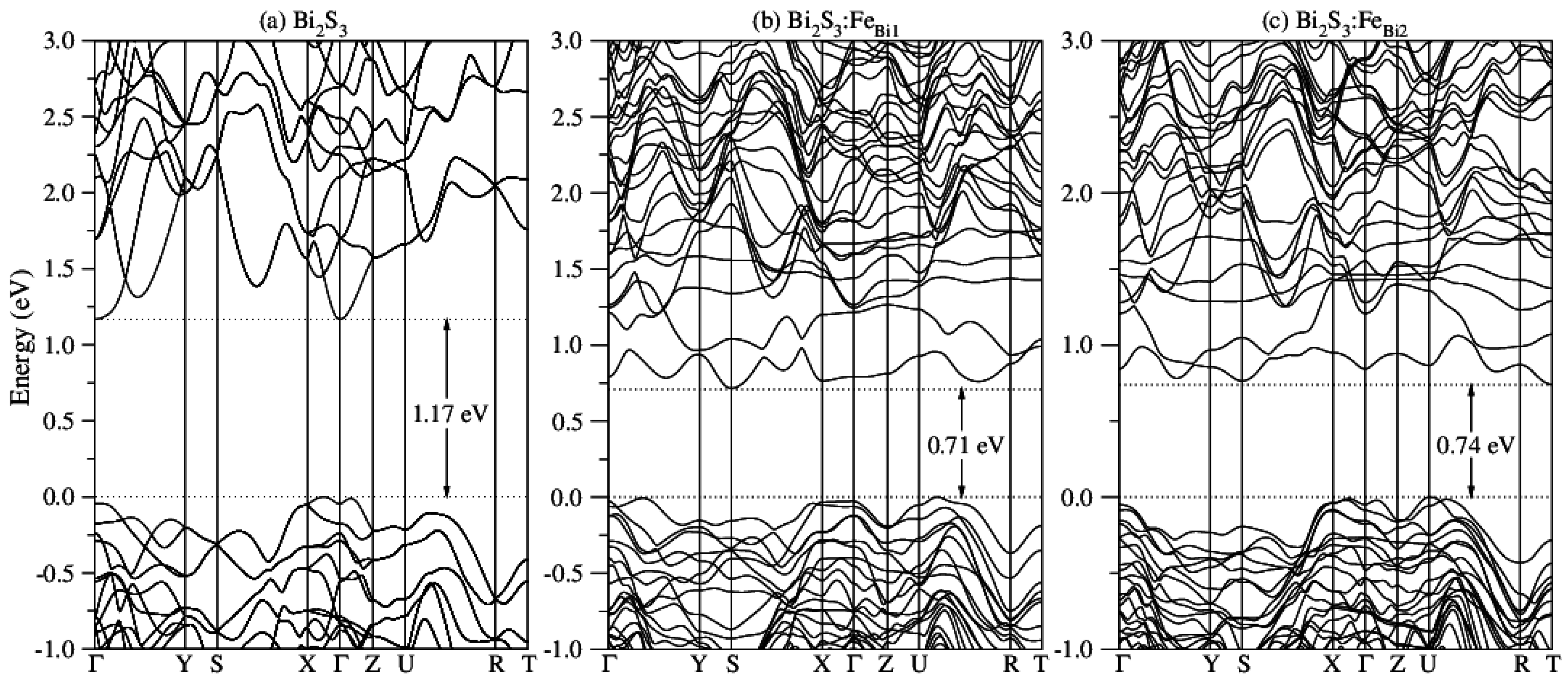 Molecules 22 01142 g005