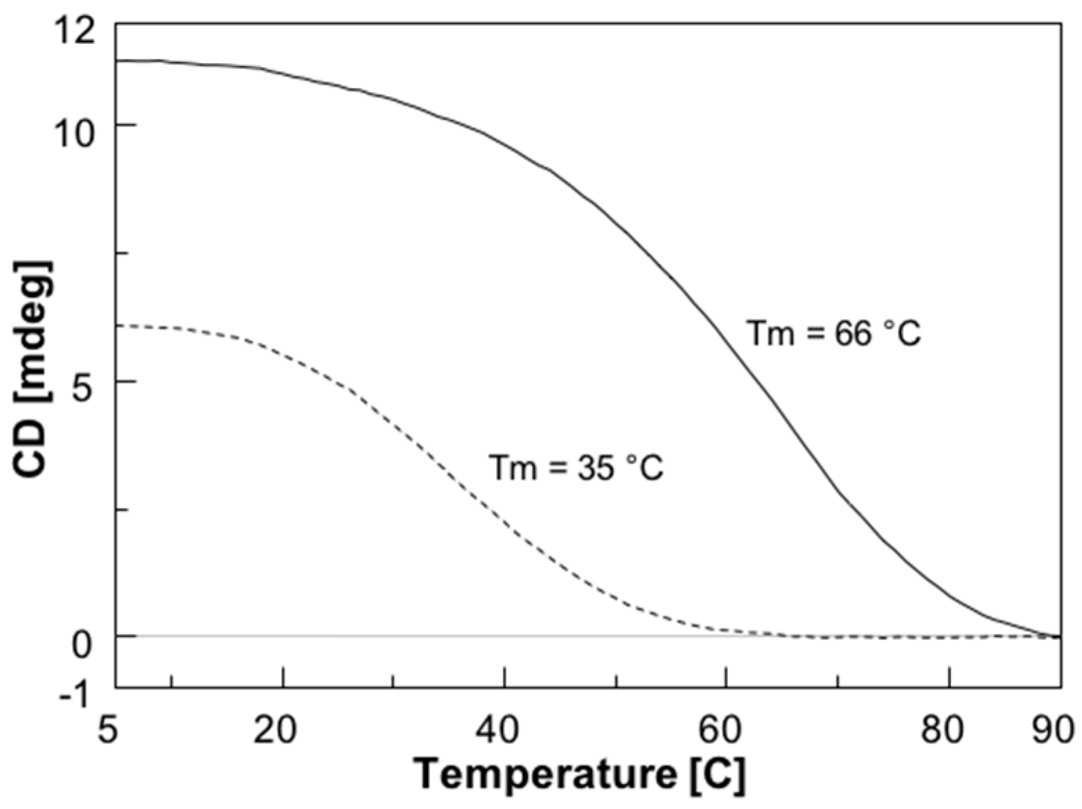 Molecules 22 01144 g002 550