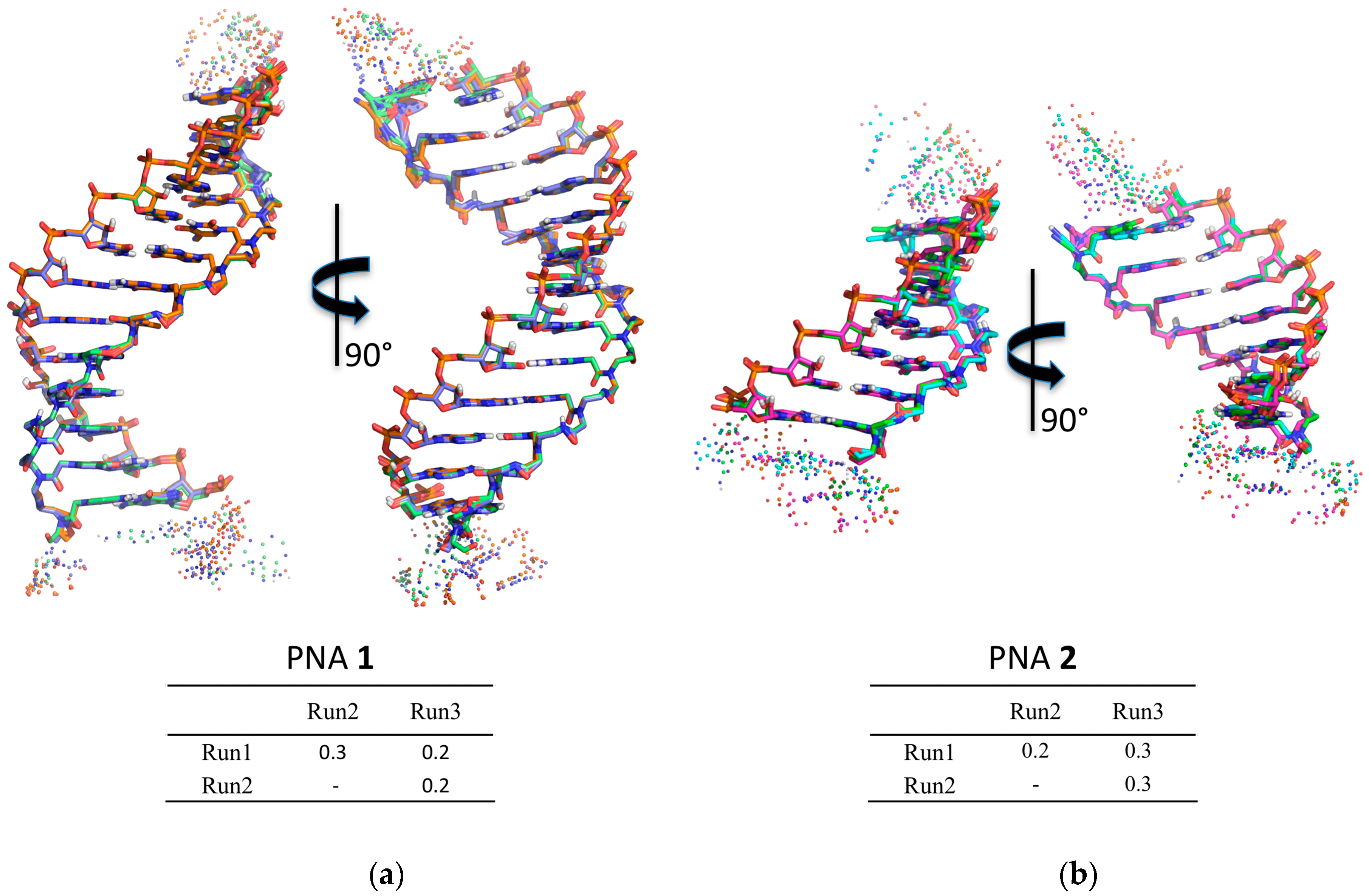 Molecules 22 01144 g004 550