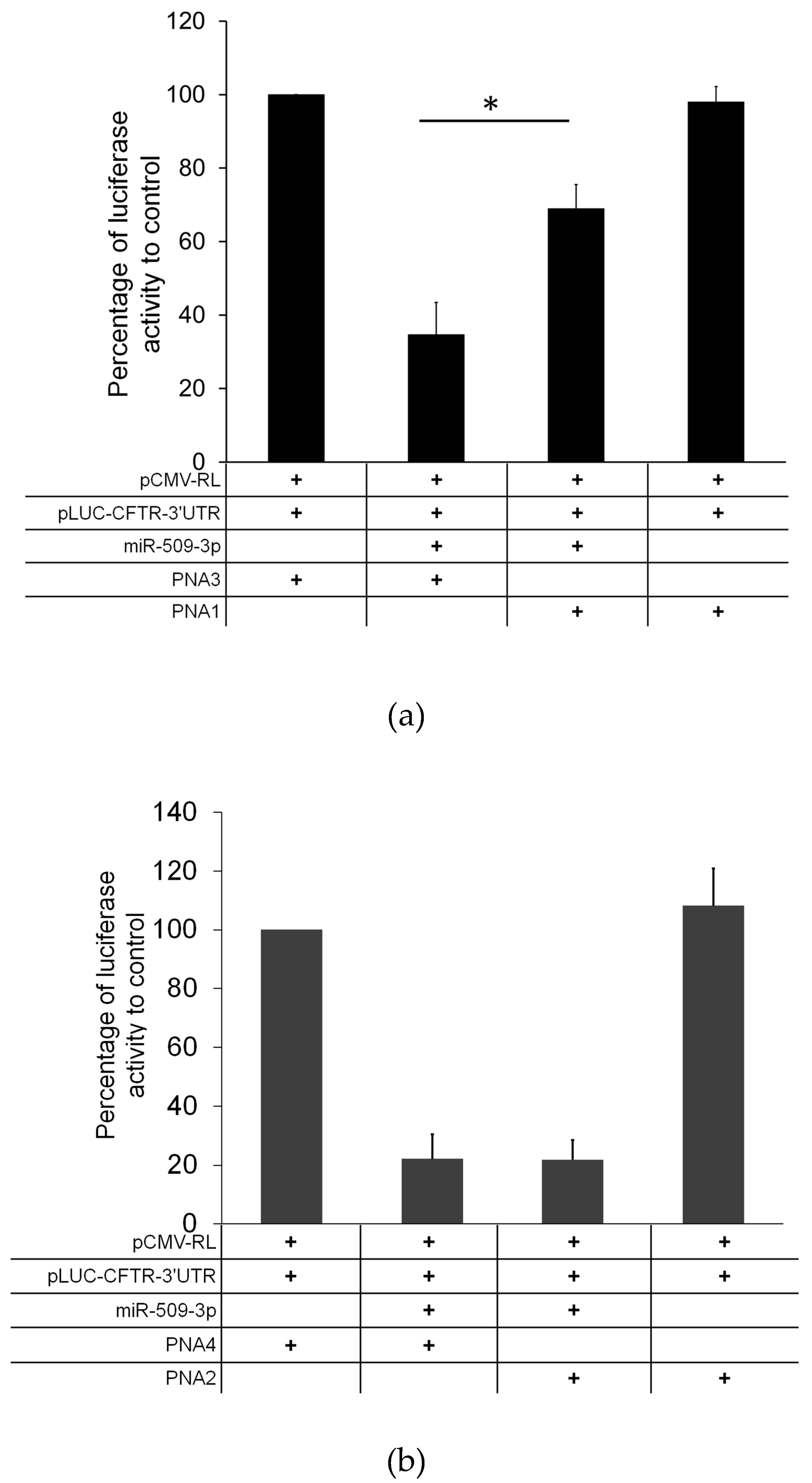 Molecules 22 01144 g006 550