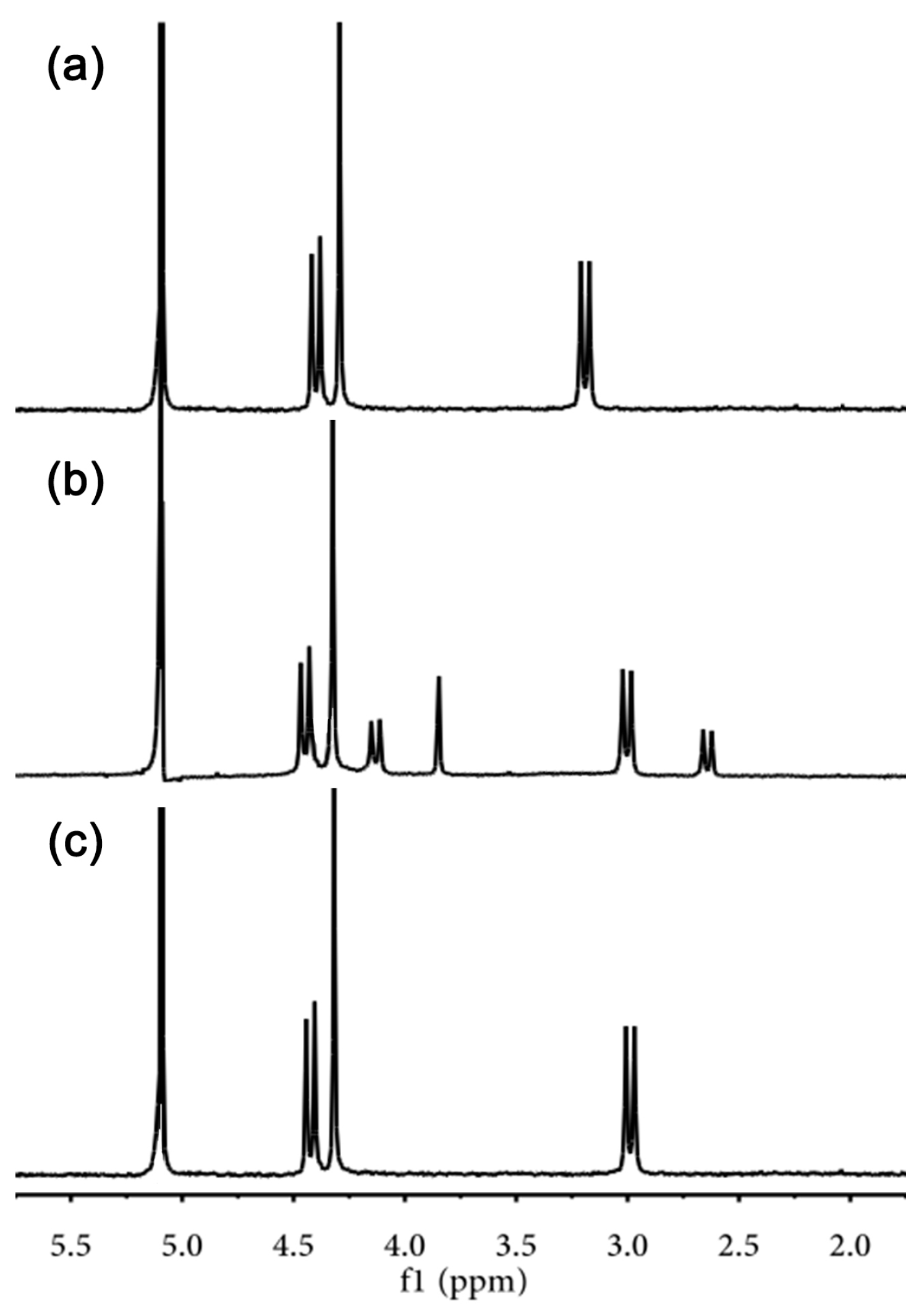 Molecules 22 01147 g003