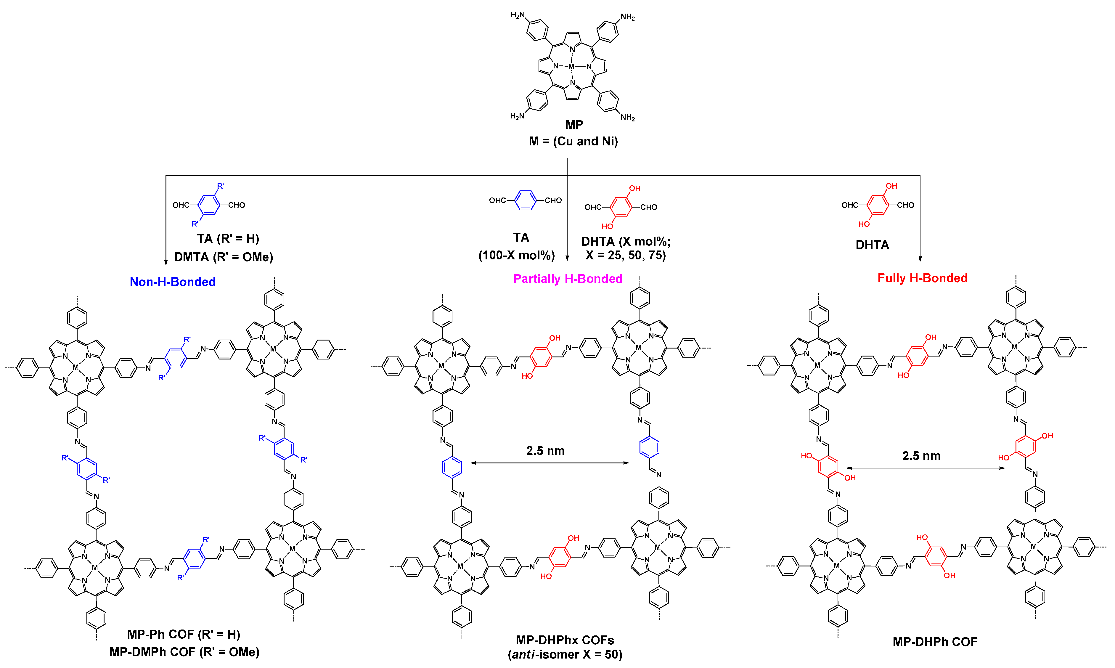 Molecules 22 01149 g012