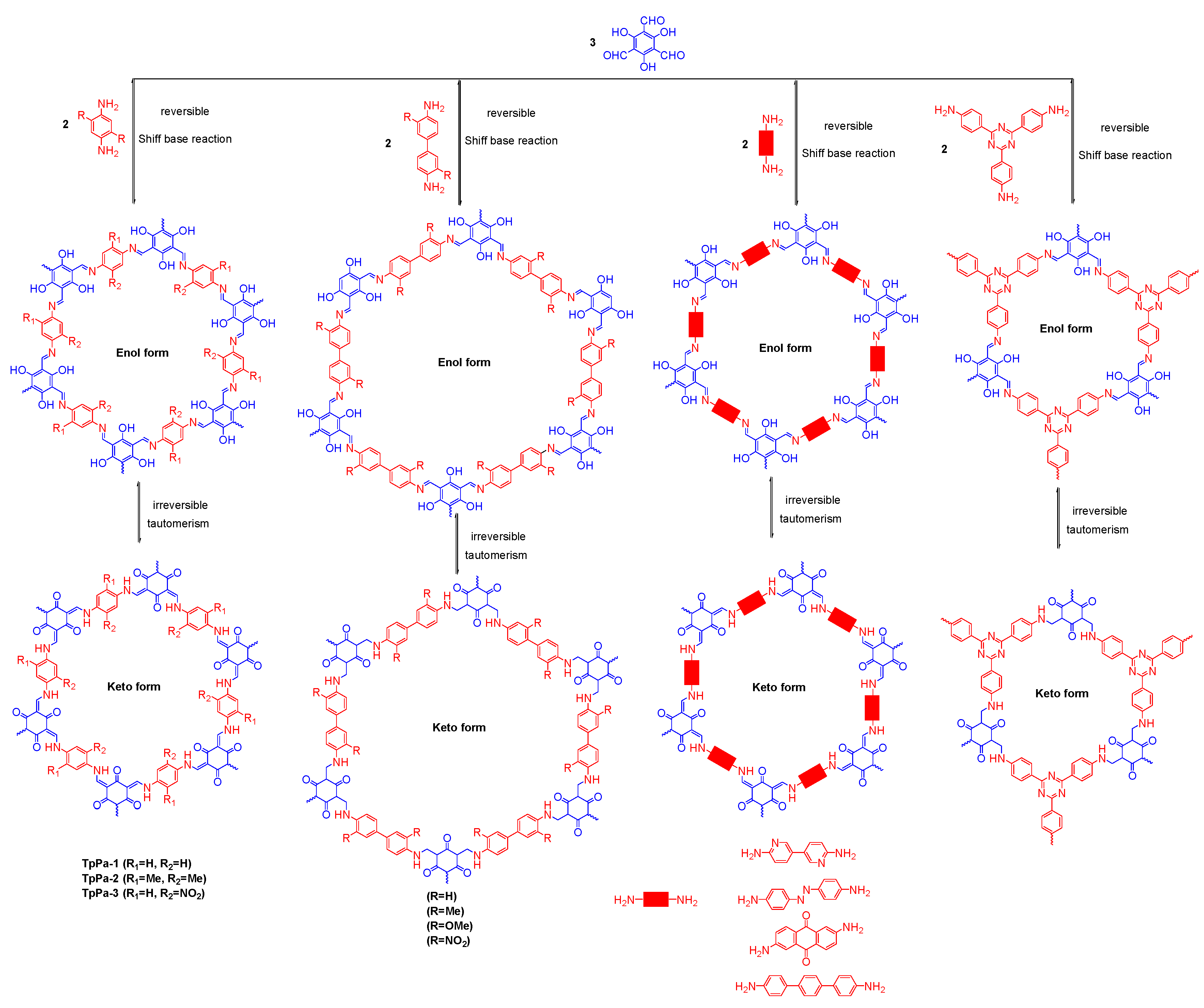 Molecules 22 01149 g017