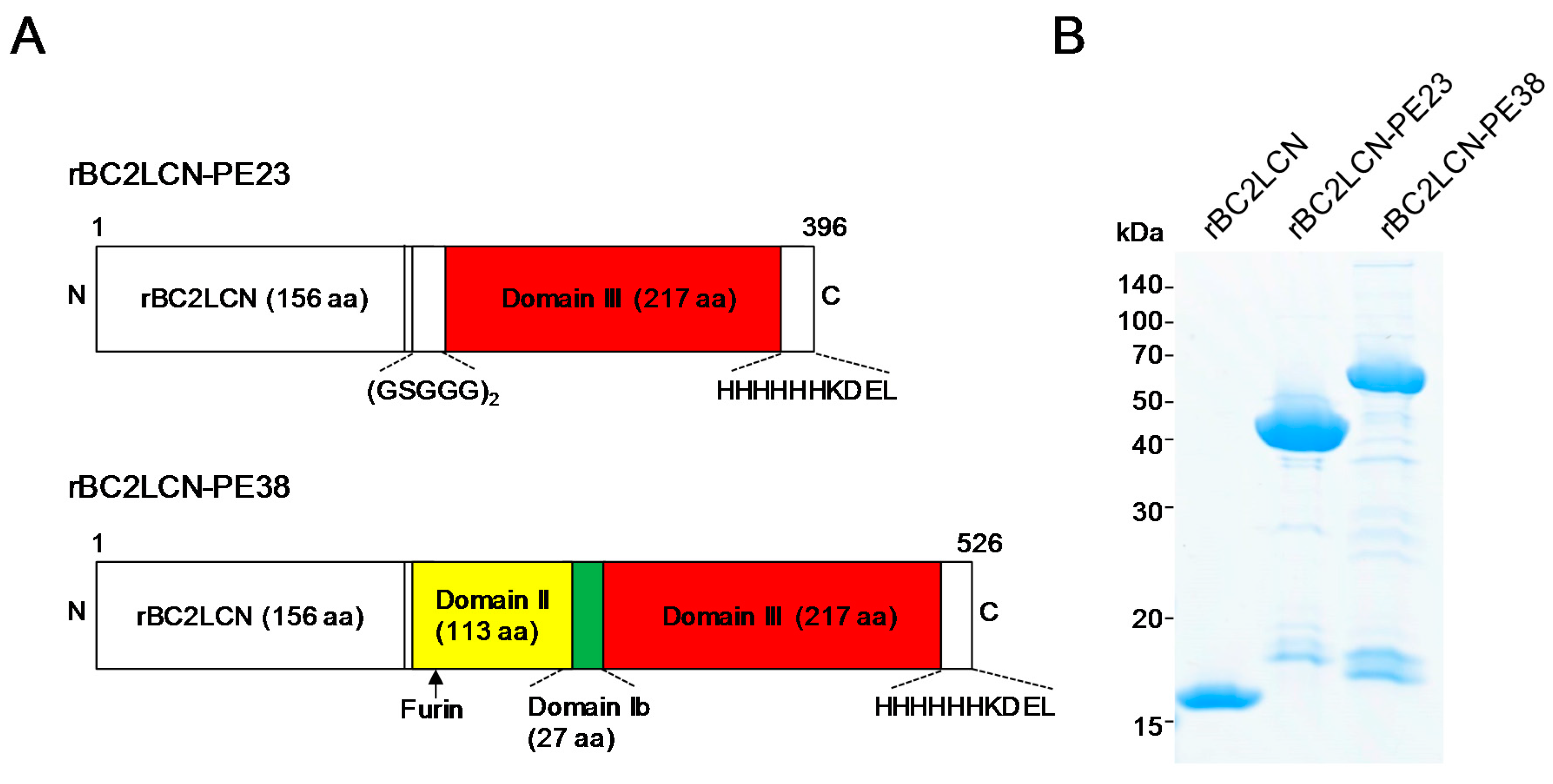 Molecules 22 01151 g001 550