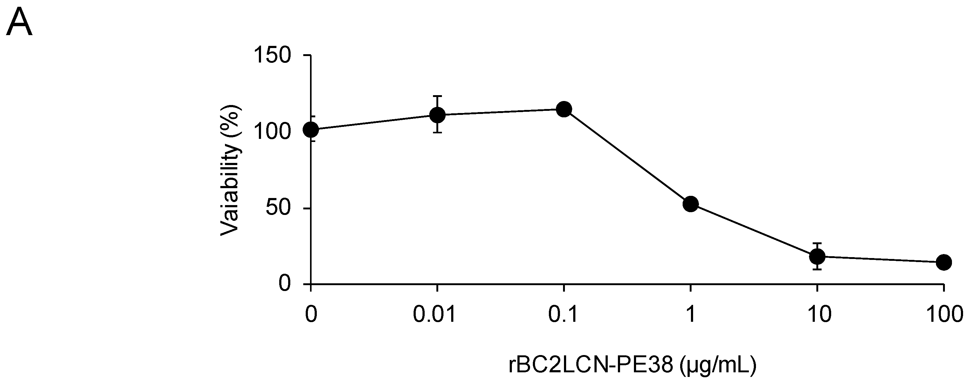 Molecules 22 01151 g006a 550