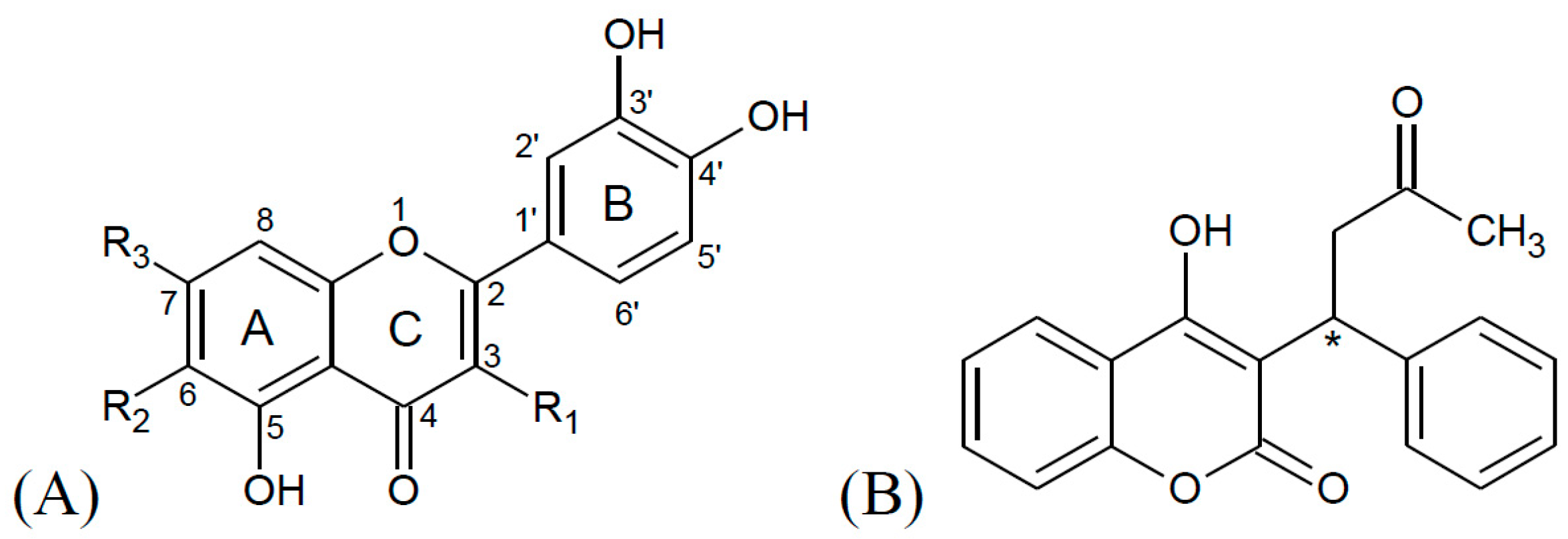 Molecules Free Full Text Warfarin And Flavonoids Do Not Share The Same Binding Region In Binding To The Iia Subdomain Of Human Serum Albumin Html