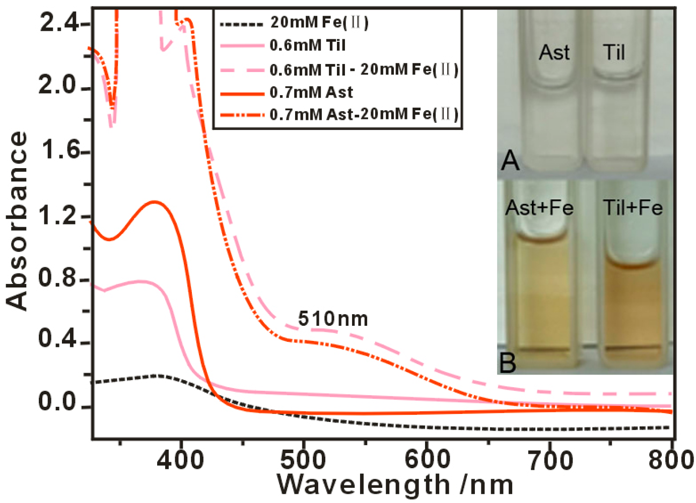 Molecules 22 01165 g003 Molecules 22 01165 g003
