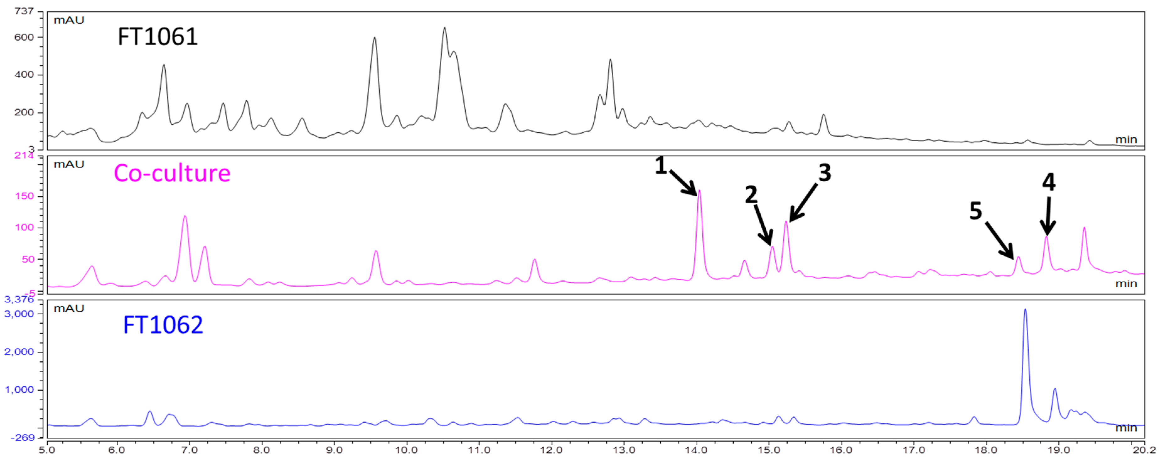 Molecules 22 01166 g001 550