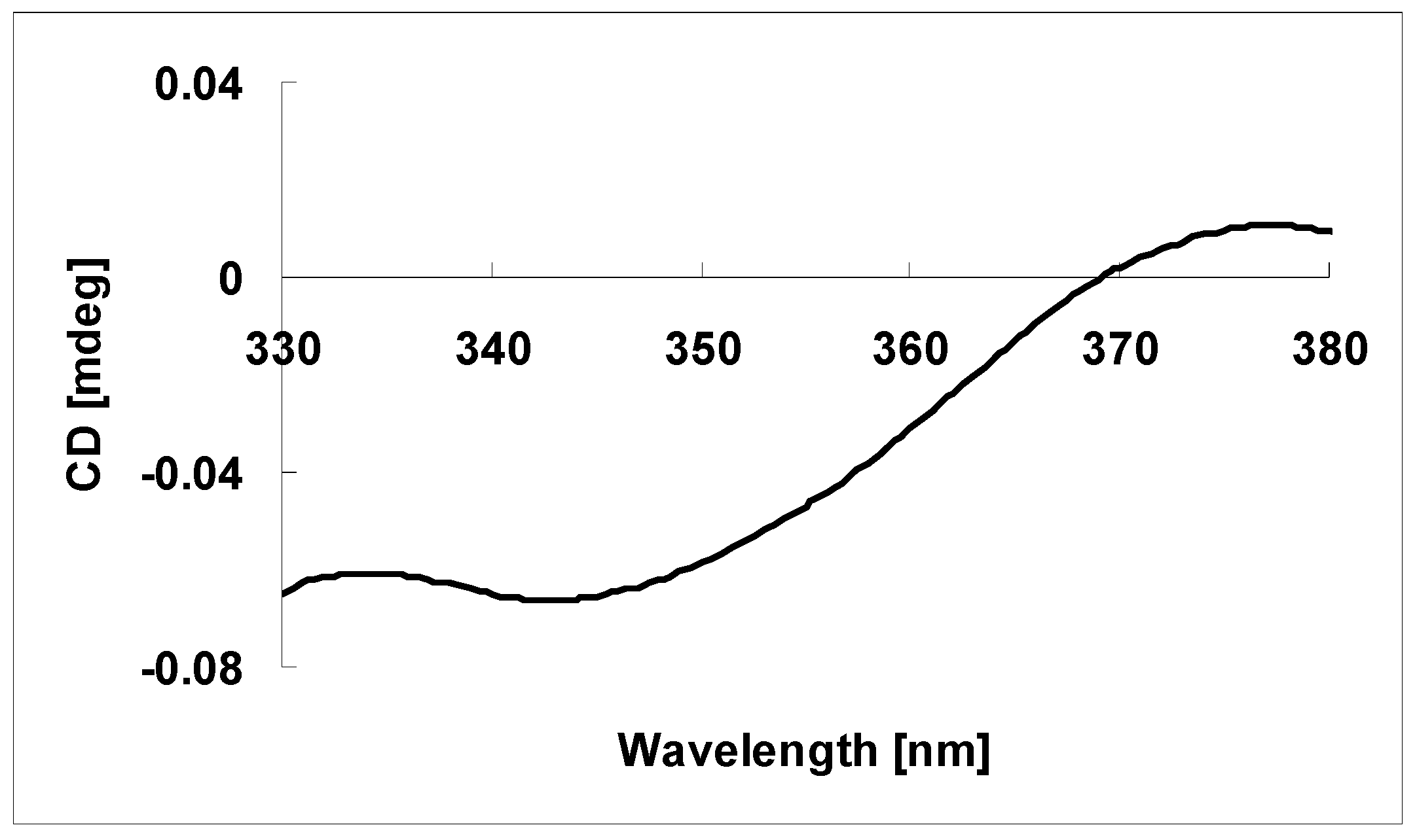 Molecules 22 01168 g004