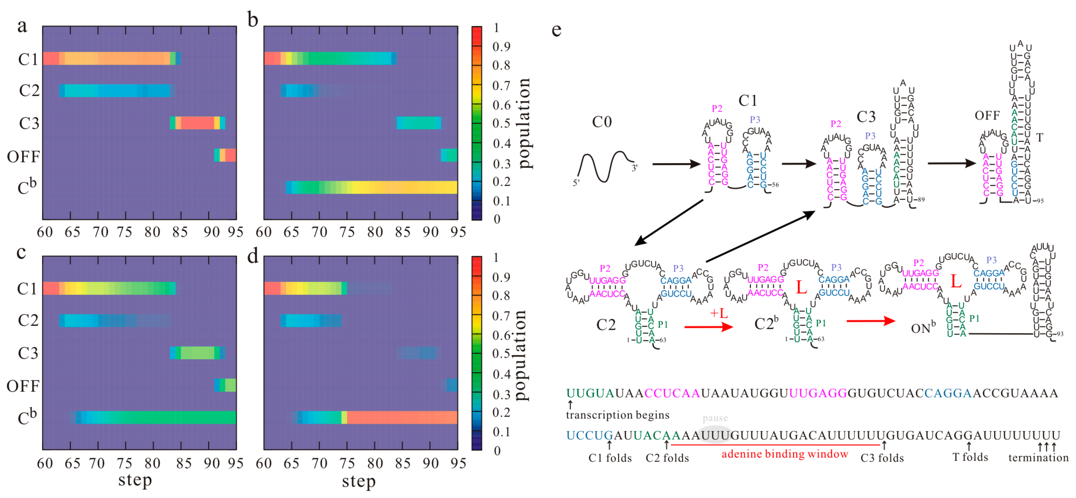 Molecules 22 01169 g002 550