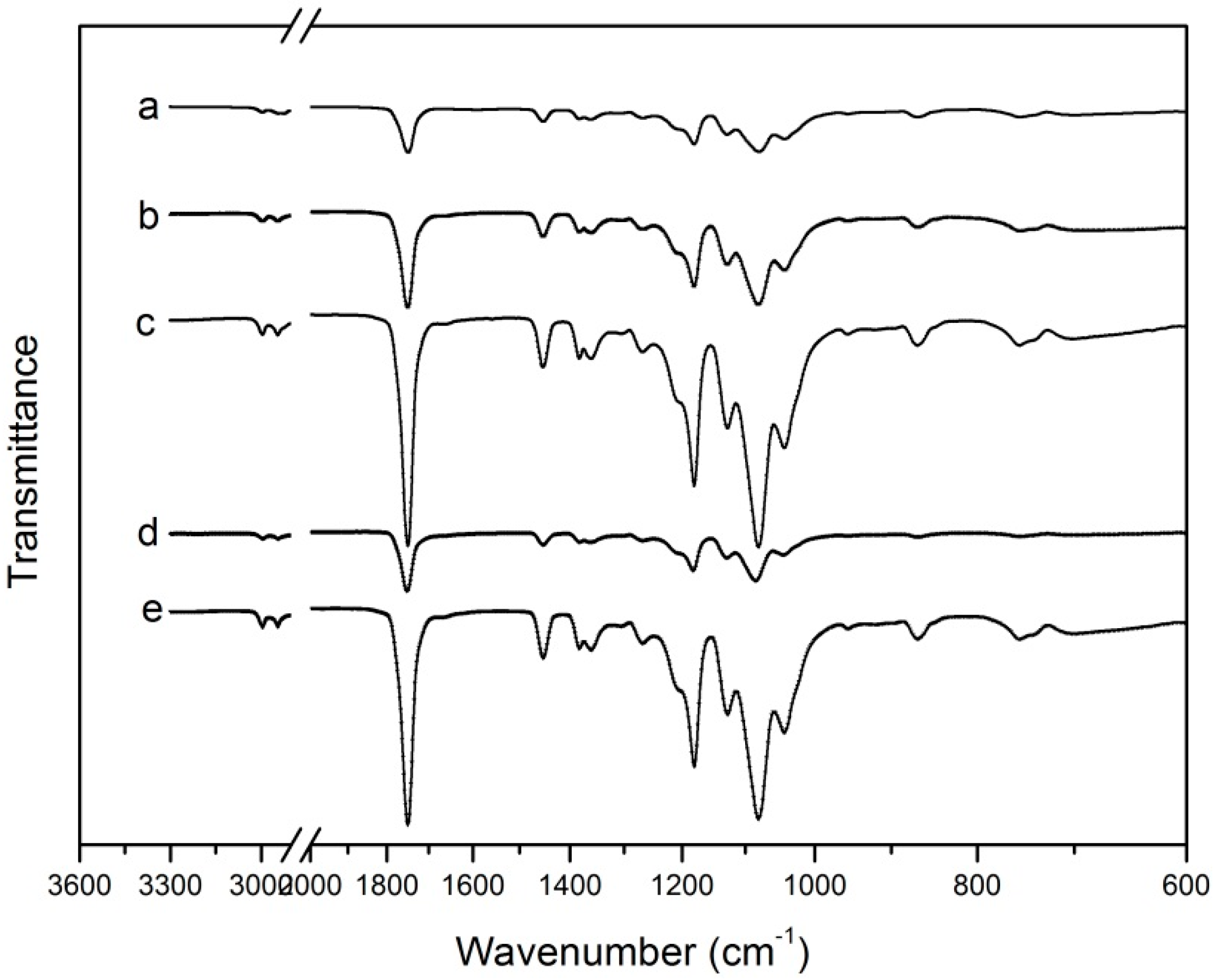 Molecules 22 01170 g004 550
