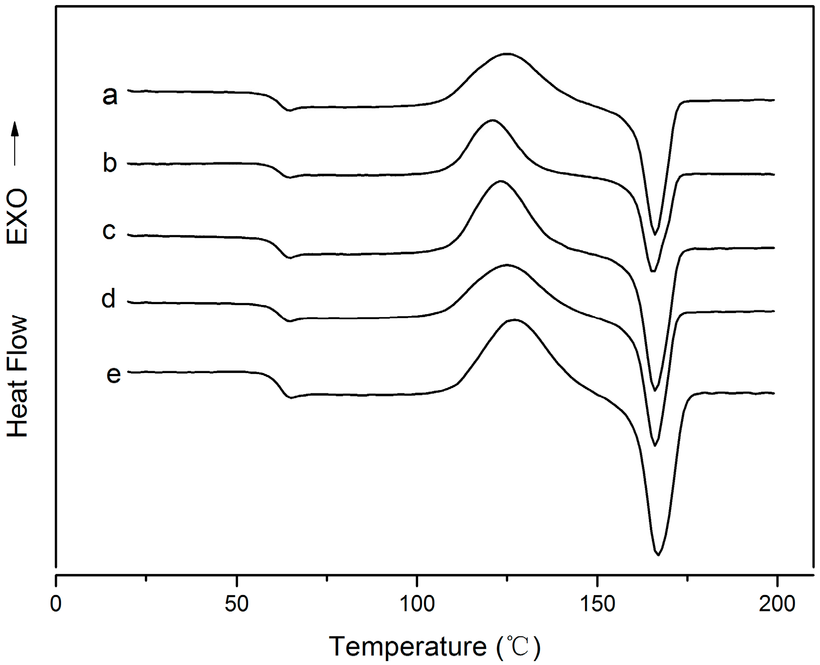 Molecules 22 01170 g005 550
