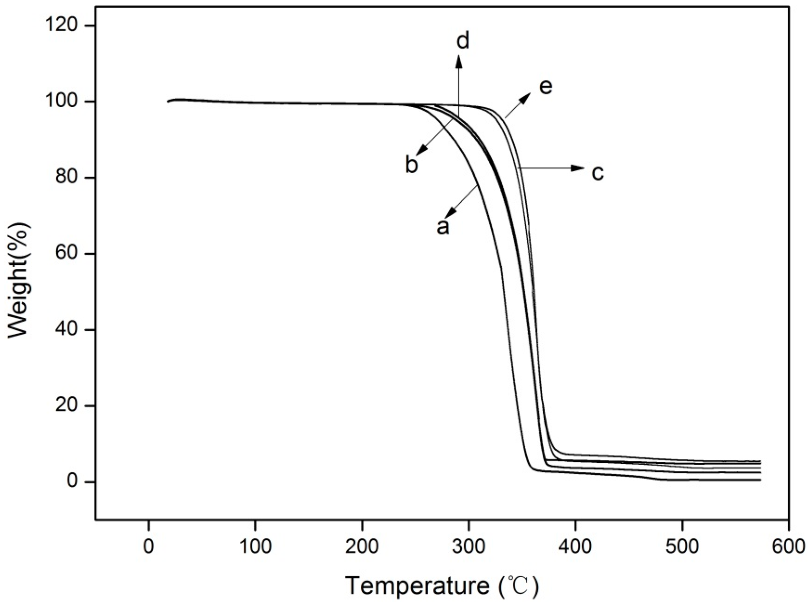 Molecules 22 01170 g006 550
