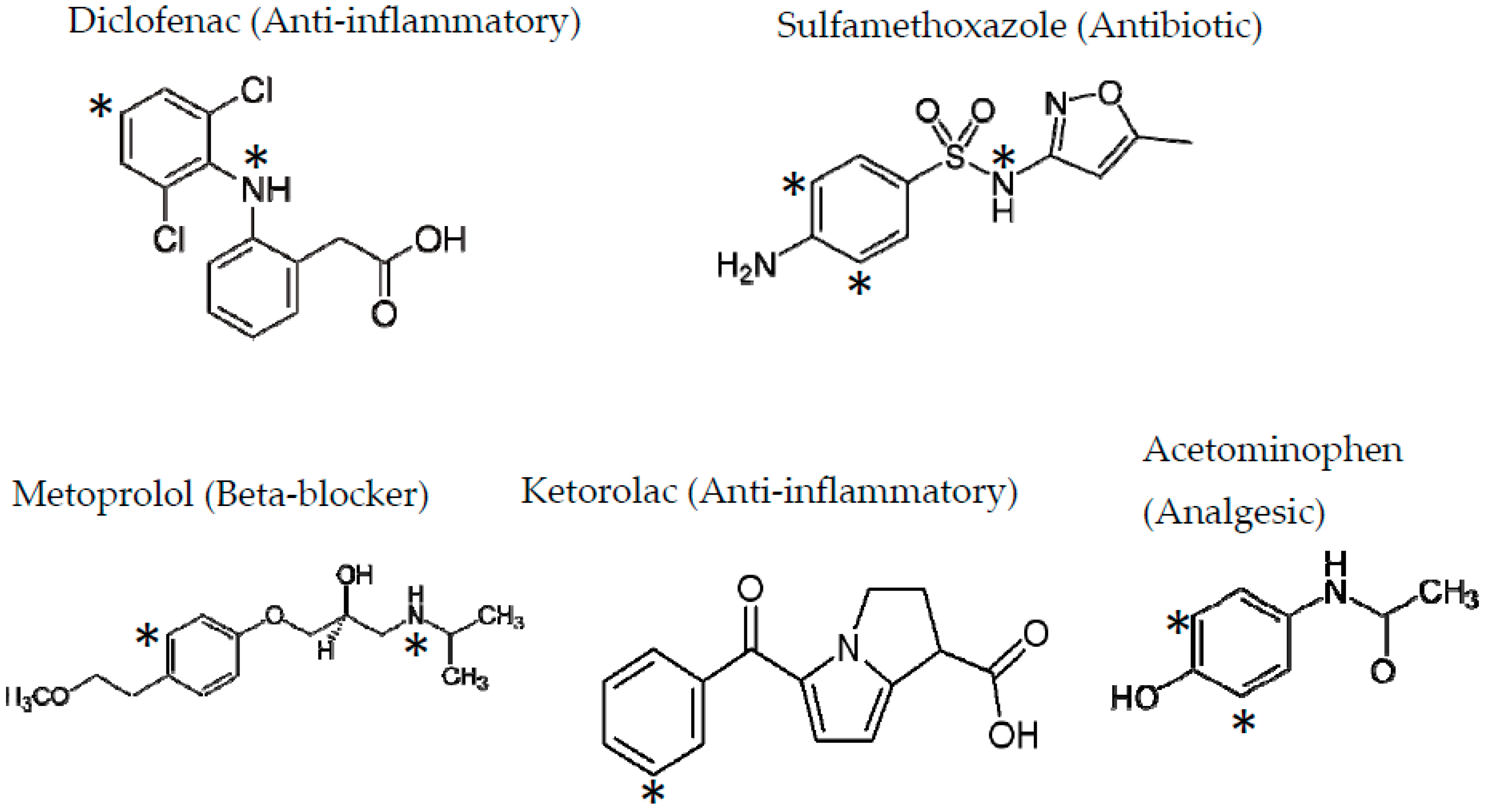 Molecules 22 01177 g002 Molecules 22 01177 g002