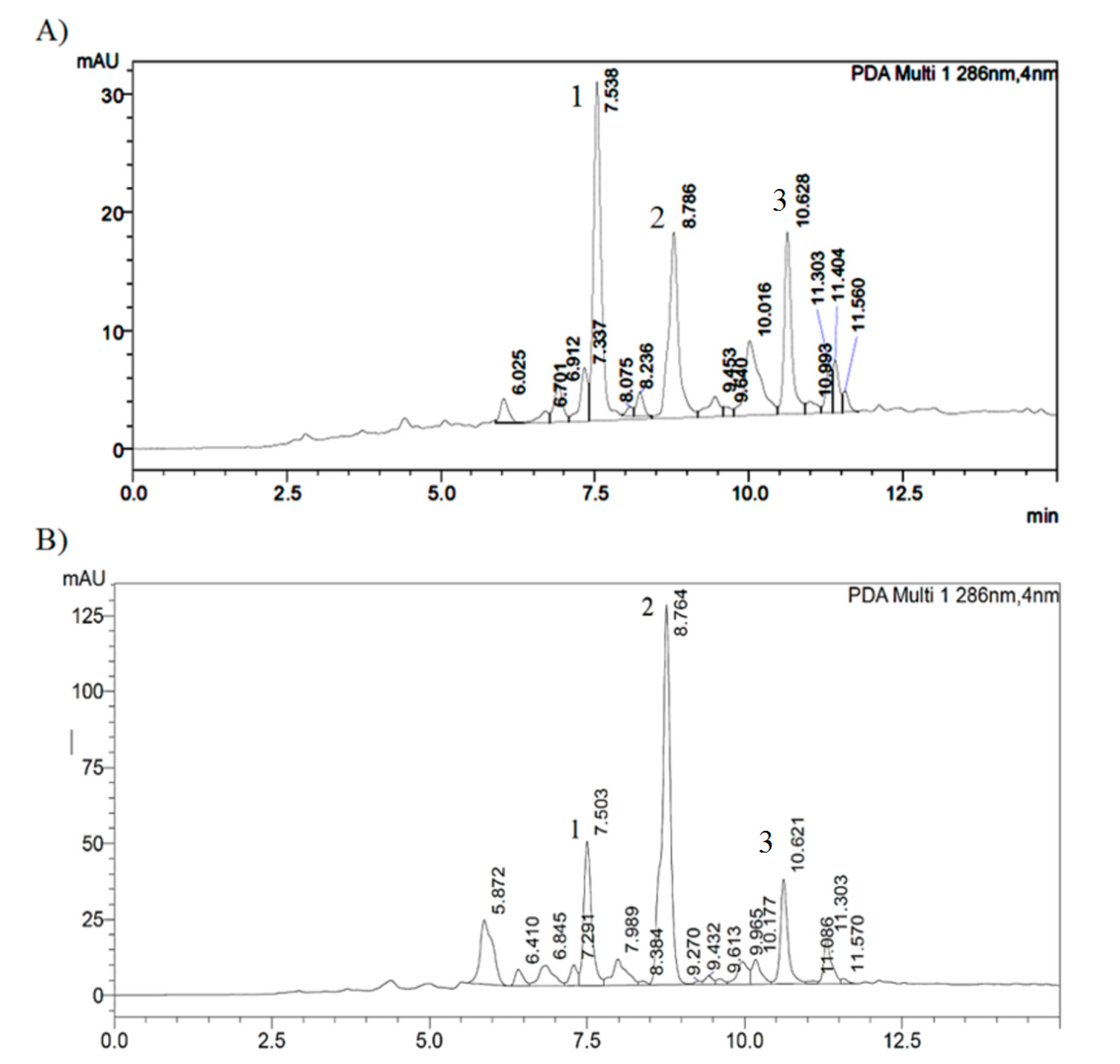 Molecules 22 01185 g005 550