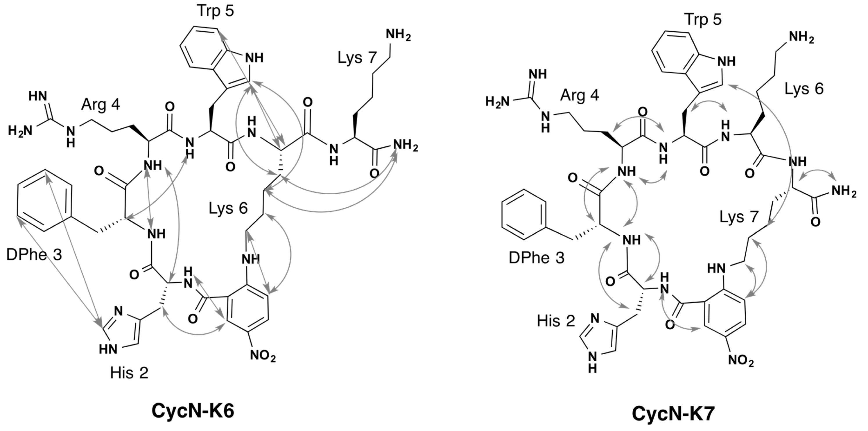 Molecules 22 01189 g002