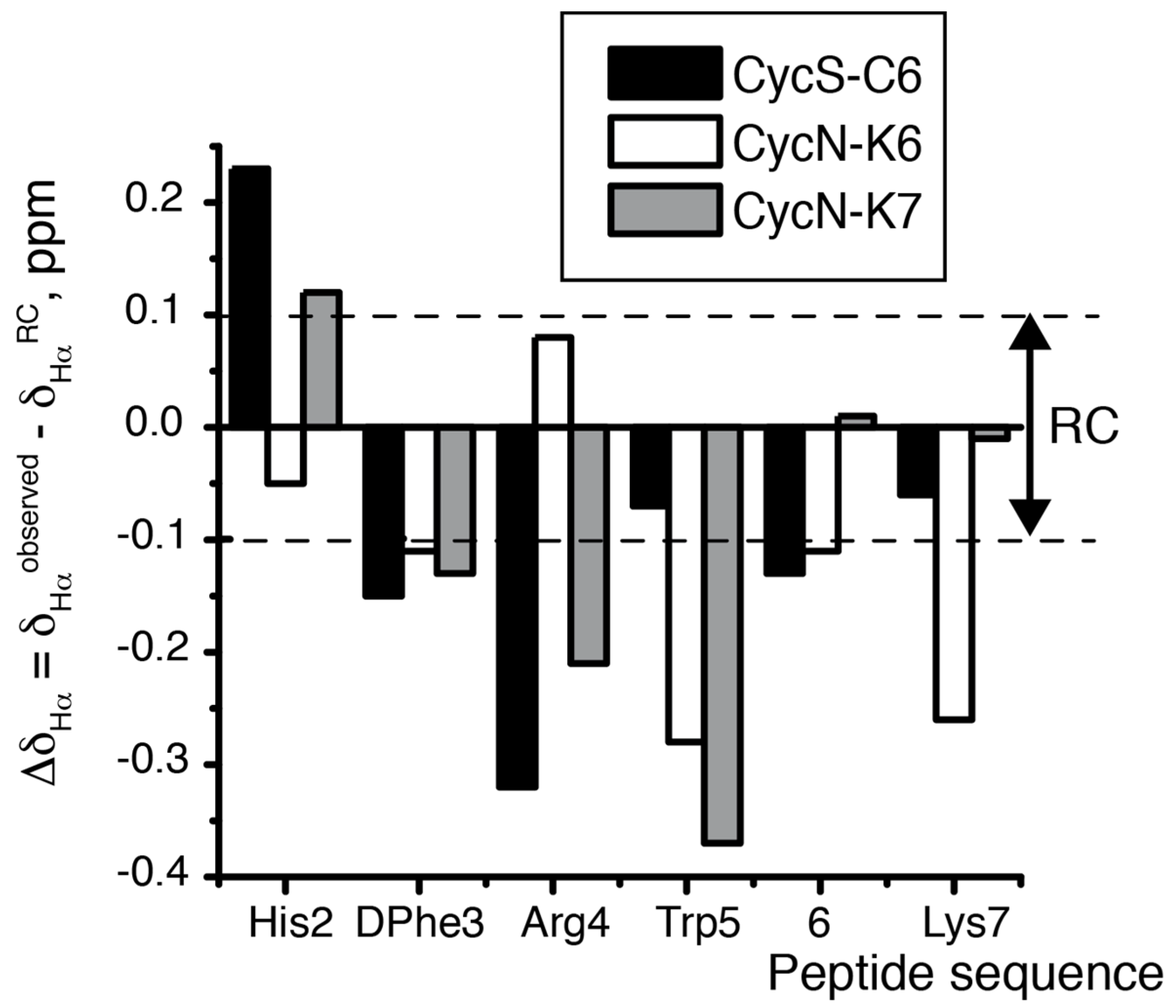 Molecules 22 01189 g003
