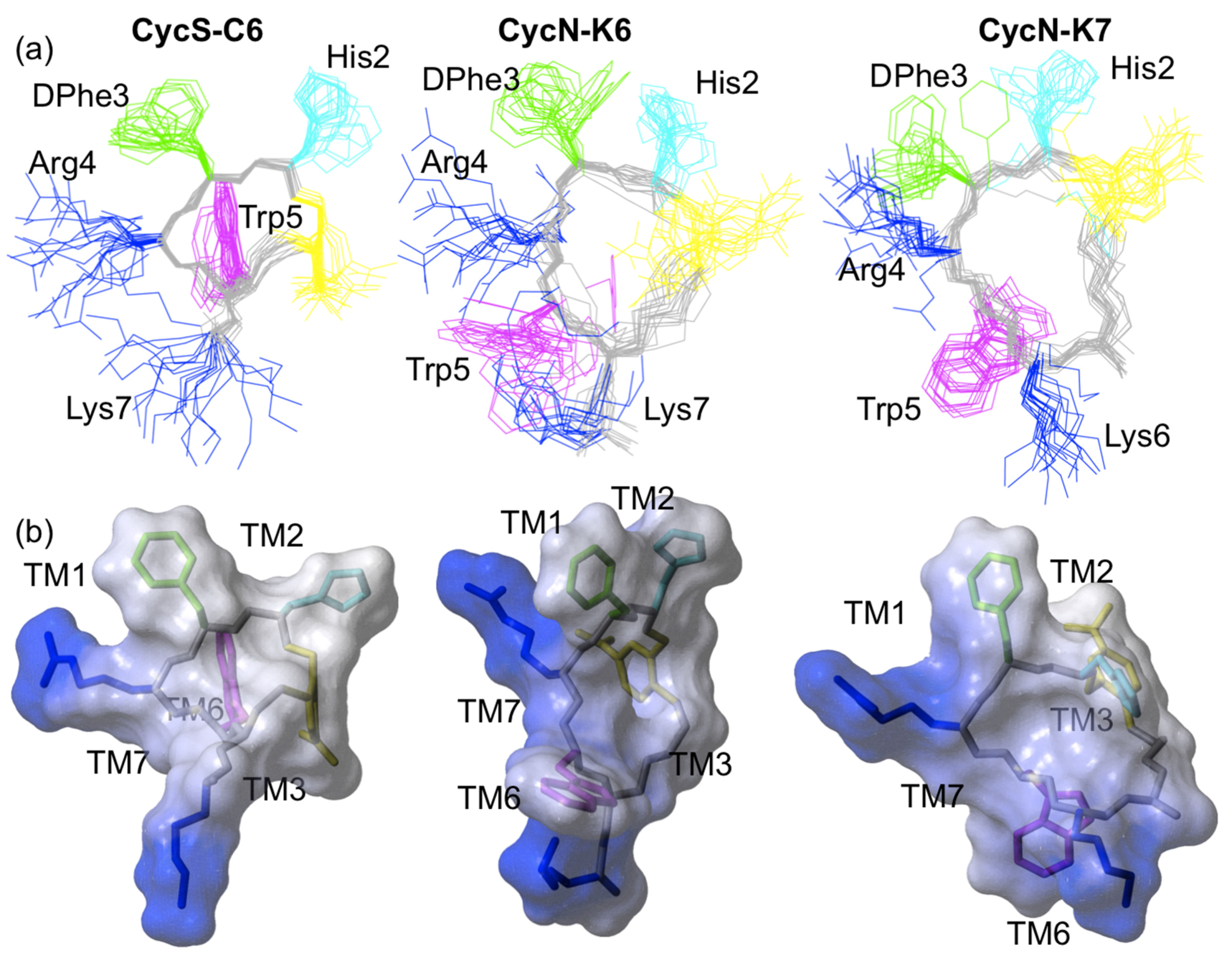 Molecules 22 01189 g004