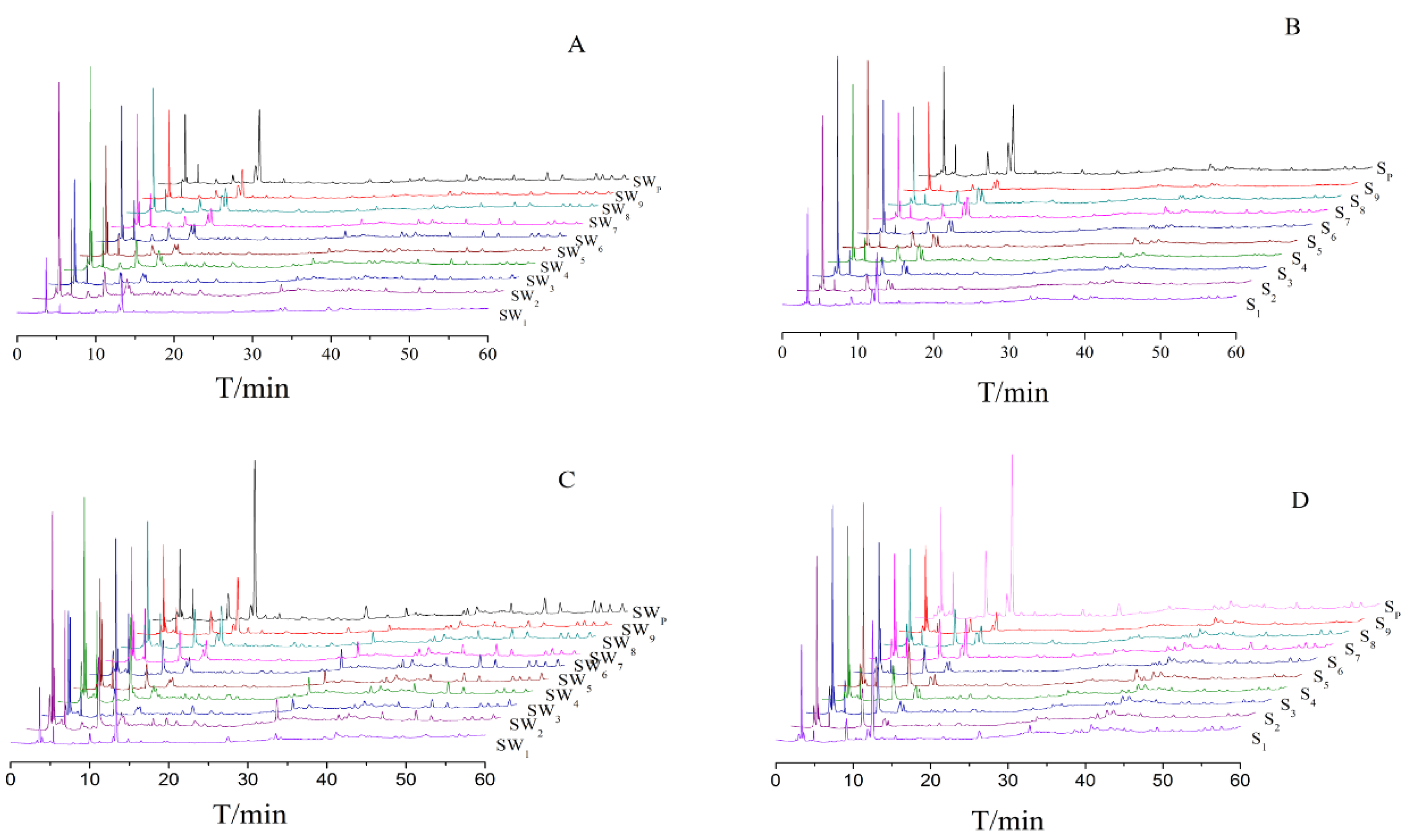 Molecules 22 01193 g002 550