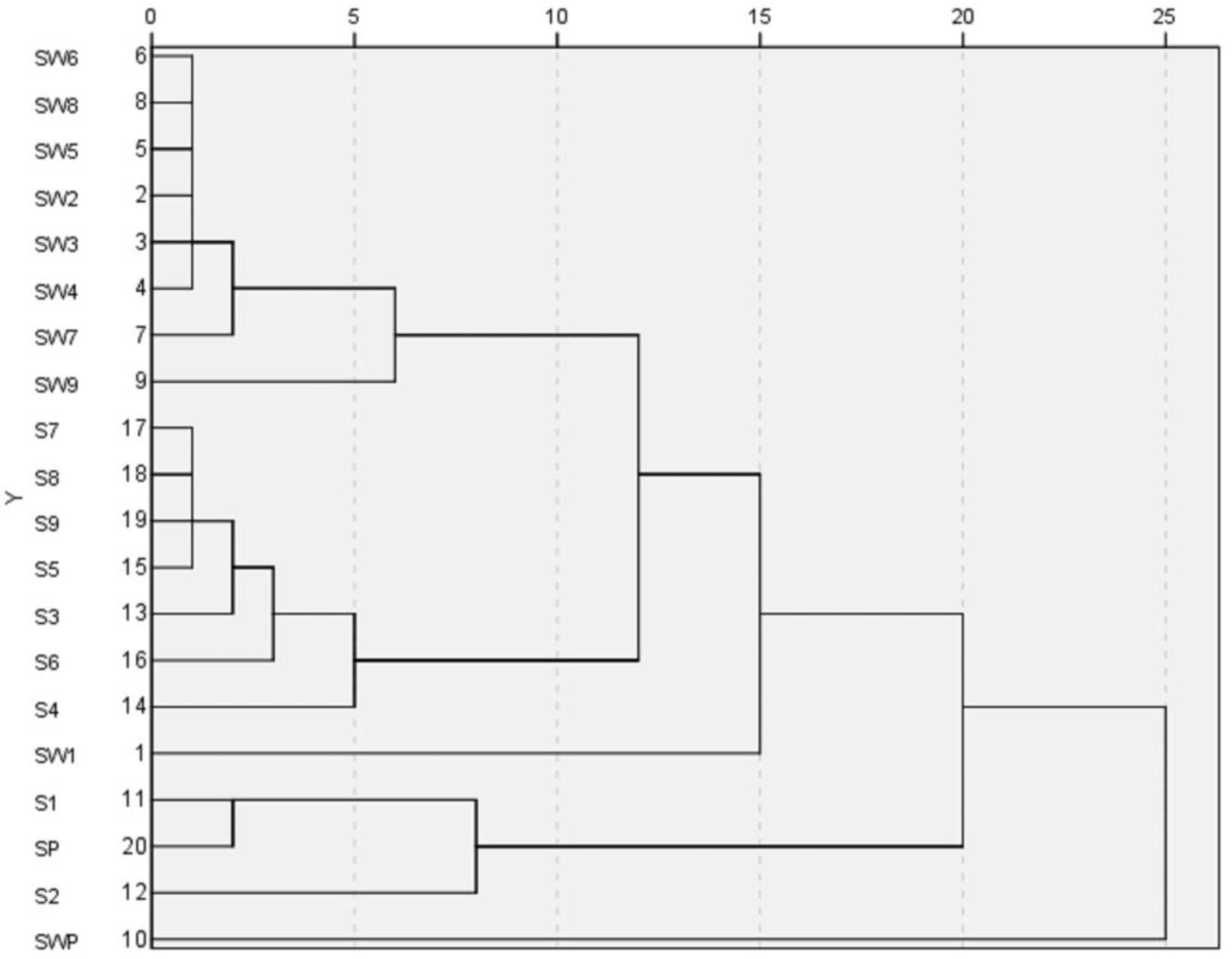 Molecules 22 01193 g004 550