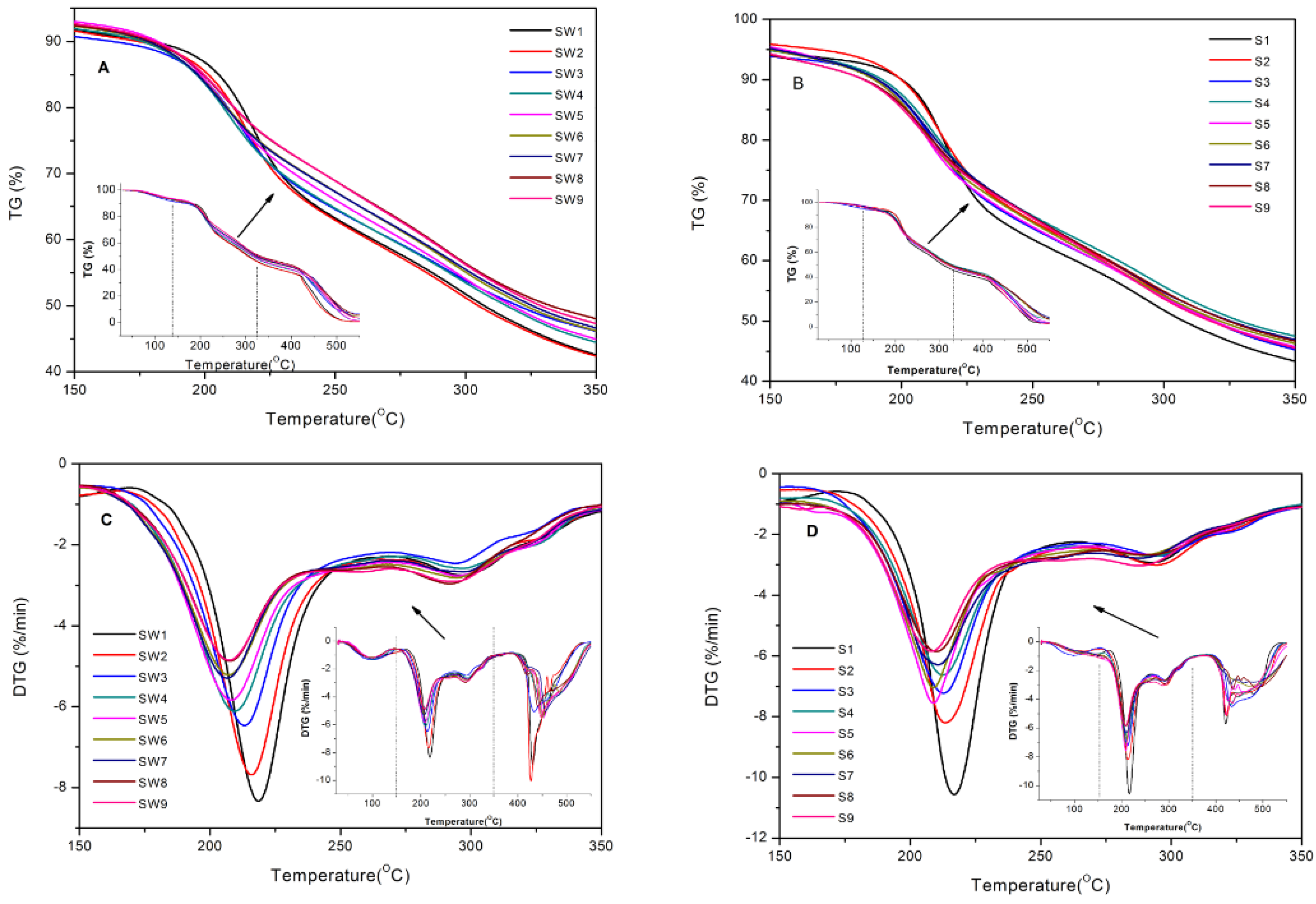 Molecules 22 01193 g005 550