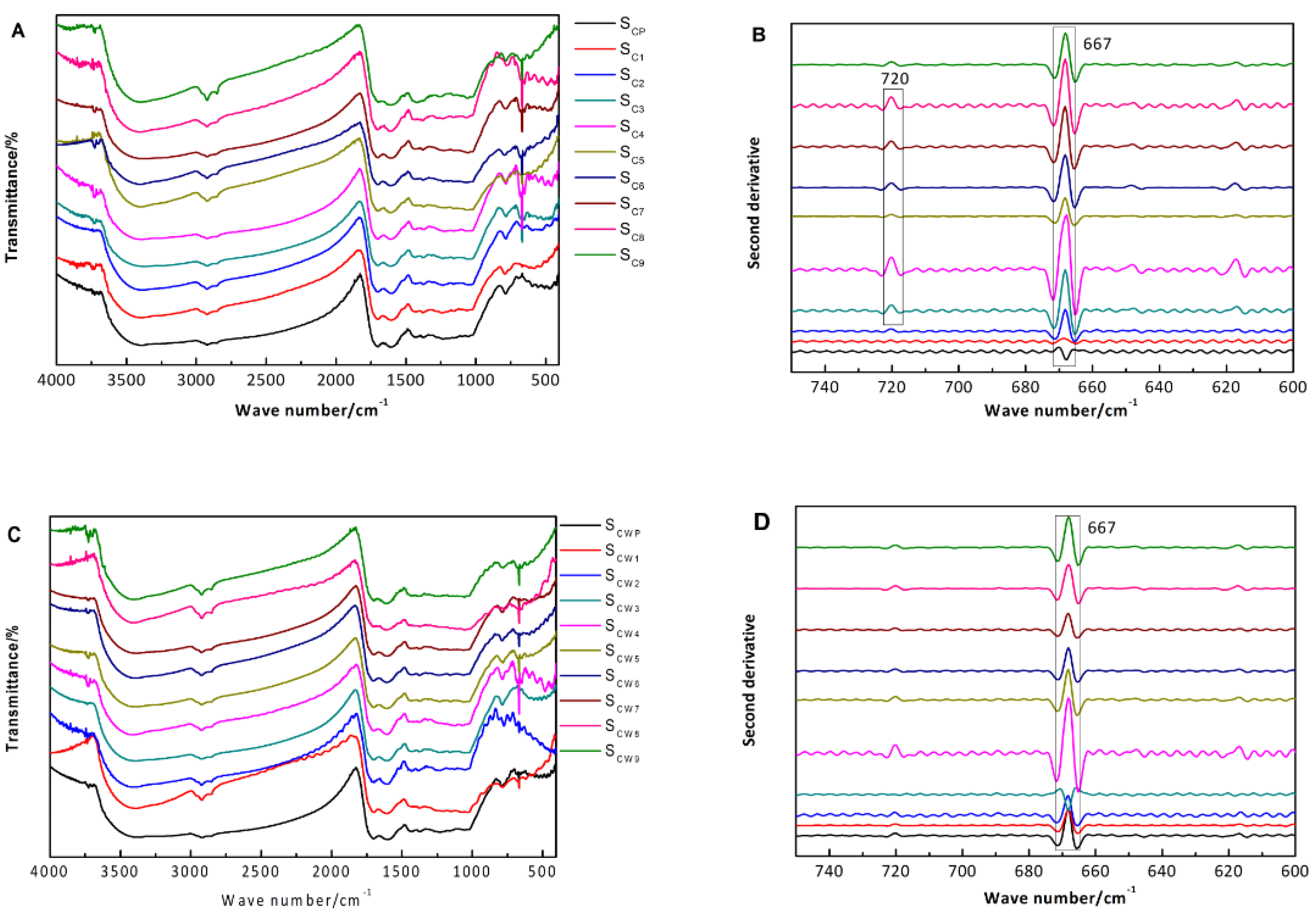 Molecules 22 01193 g006 550