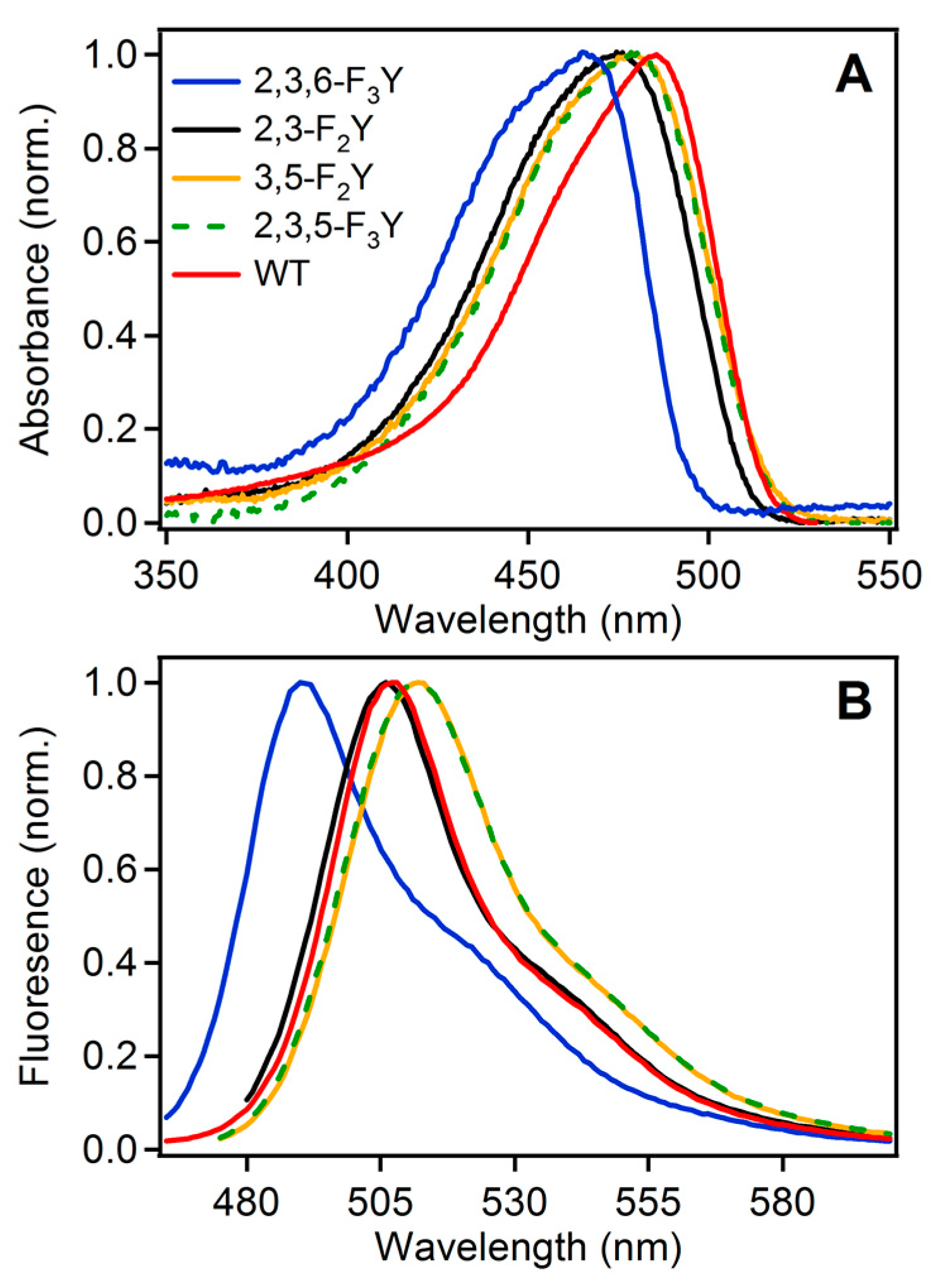 Molecules 22 01194 g003 550
