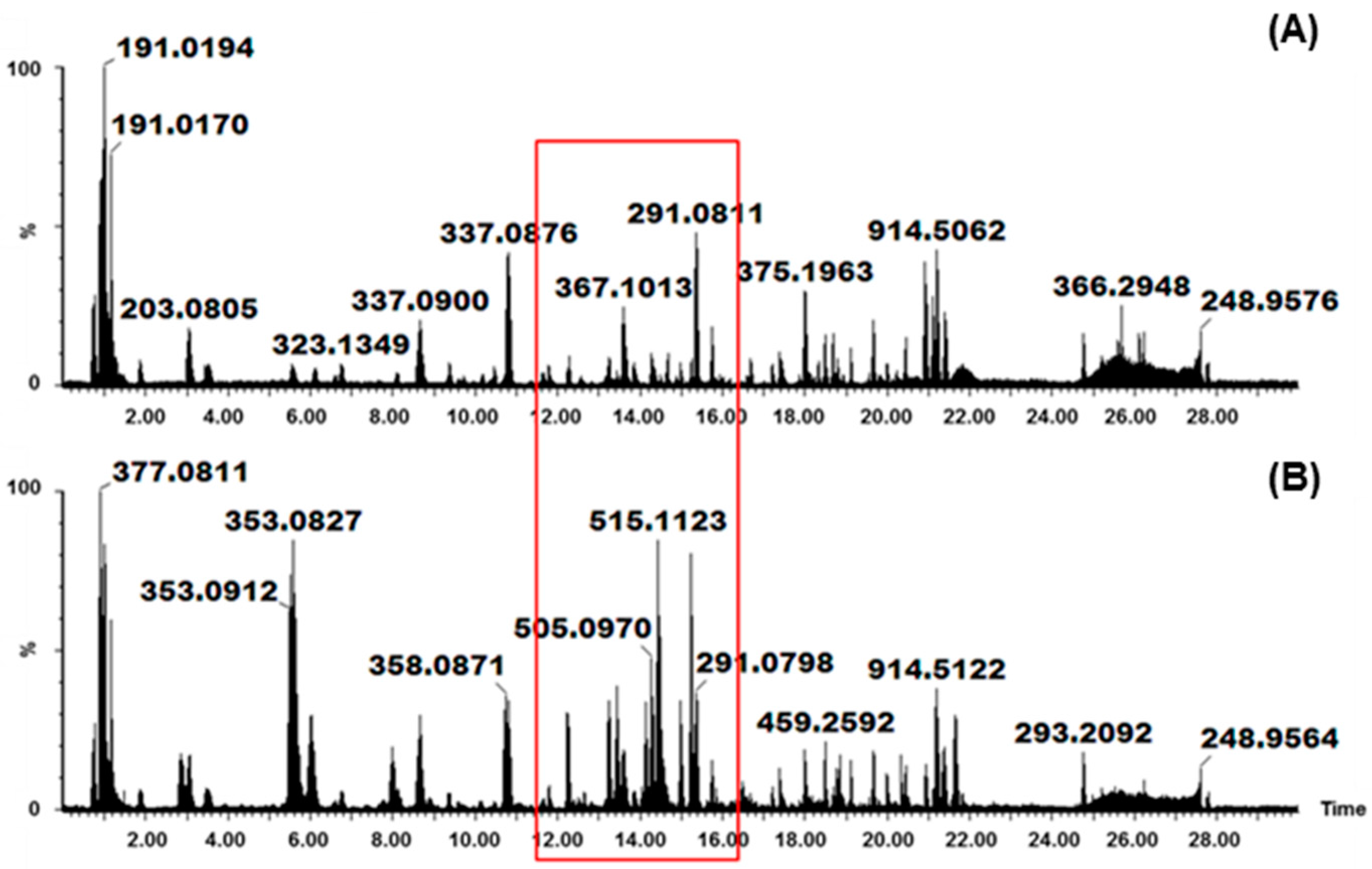 Molecules 22 01200 g001 550