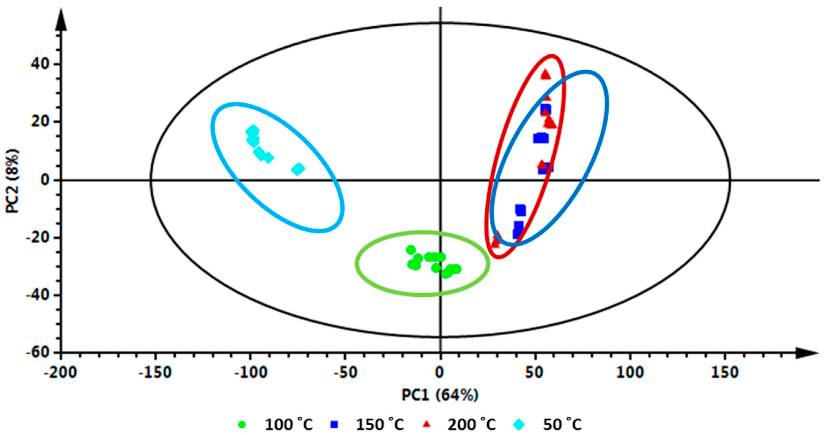 Molecules 22 01200 g002 550