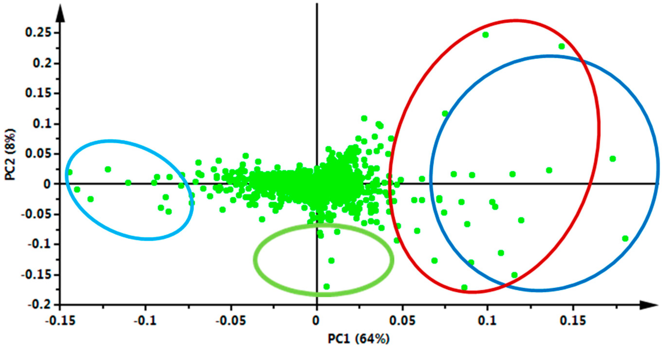 Molecules 22 01200 g003 550