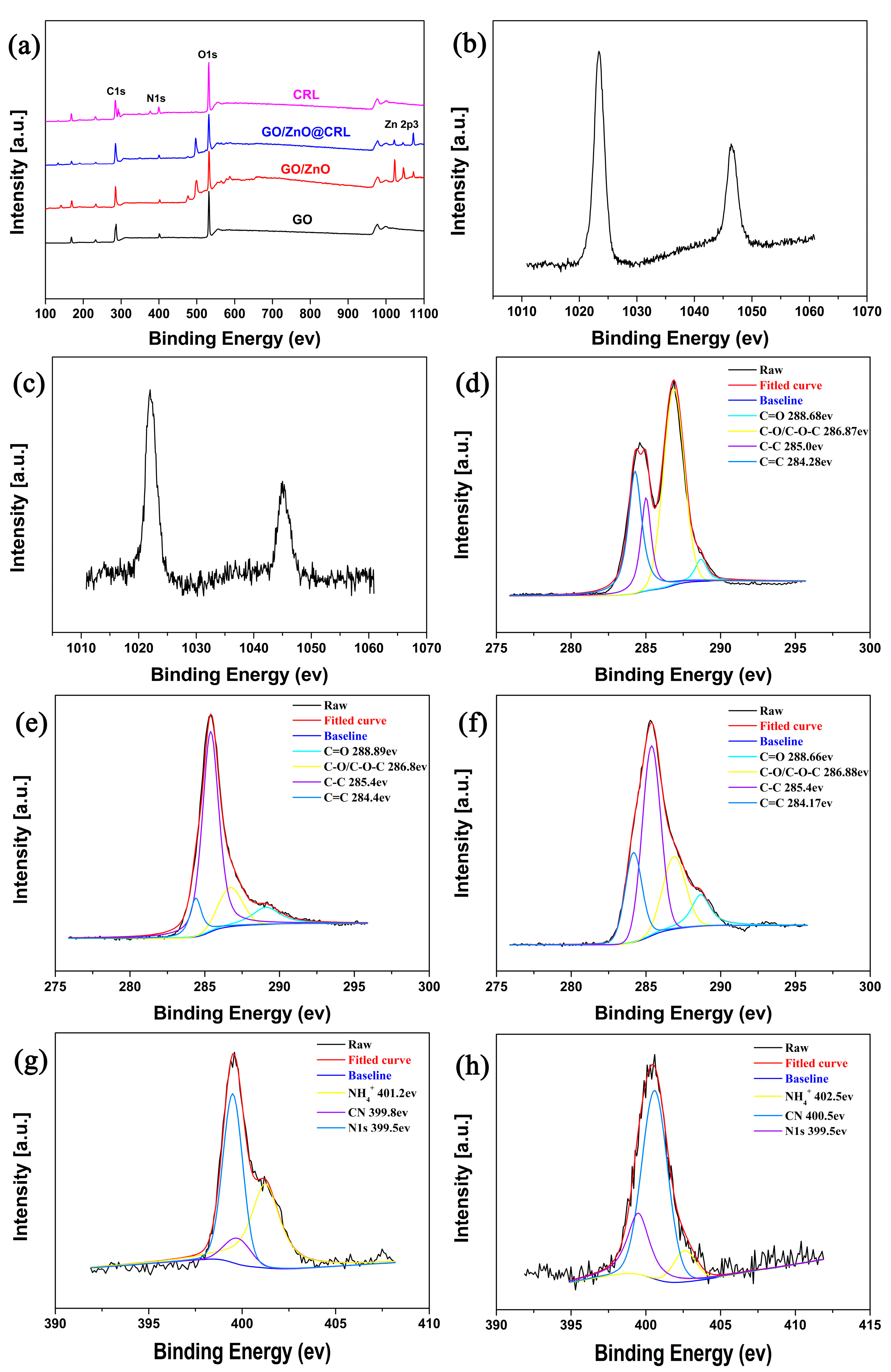 Molecules 22 01205 g002