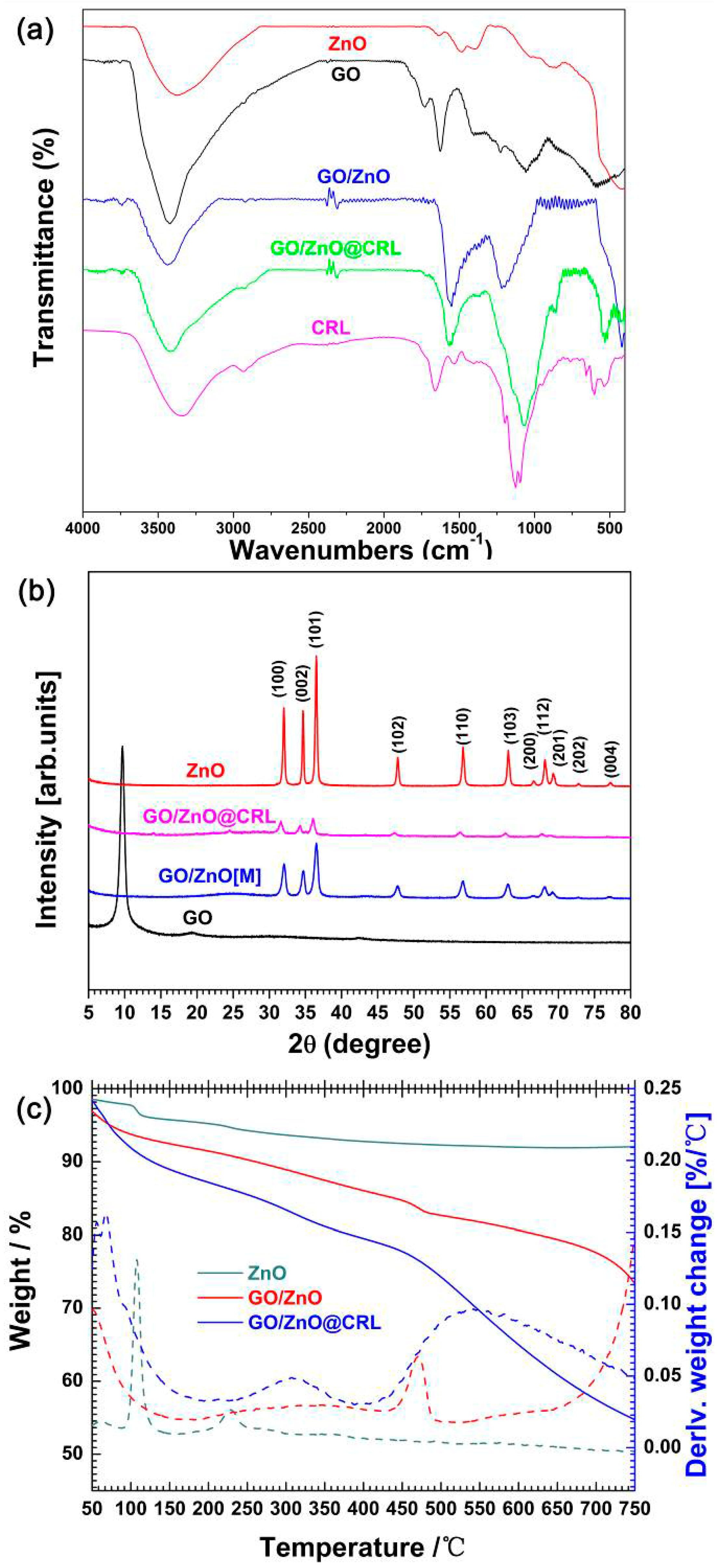 Molecules 22 01205 g003