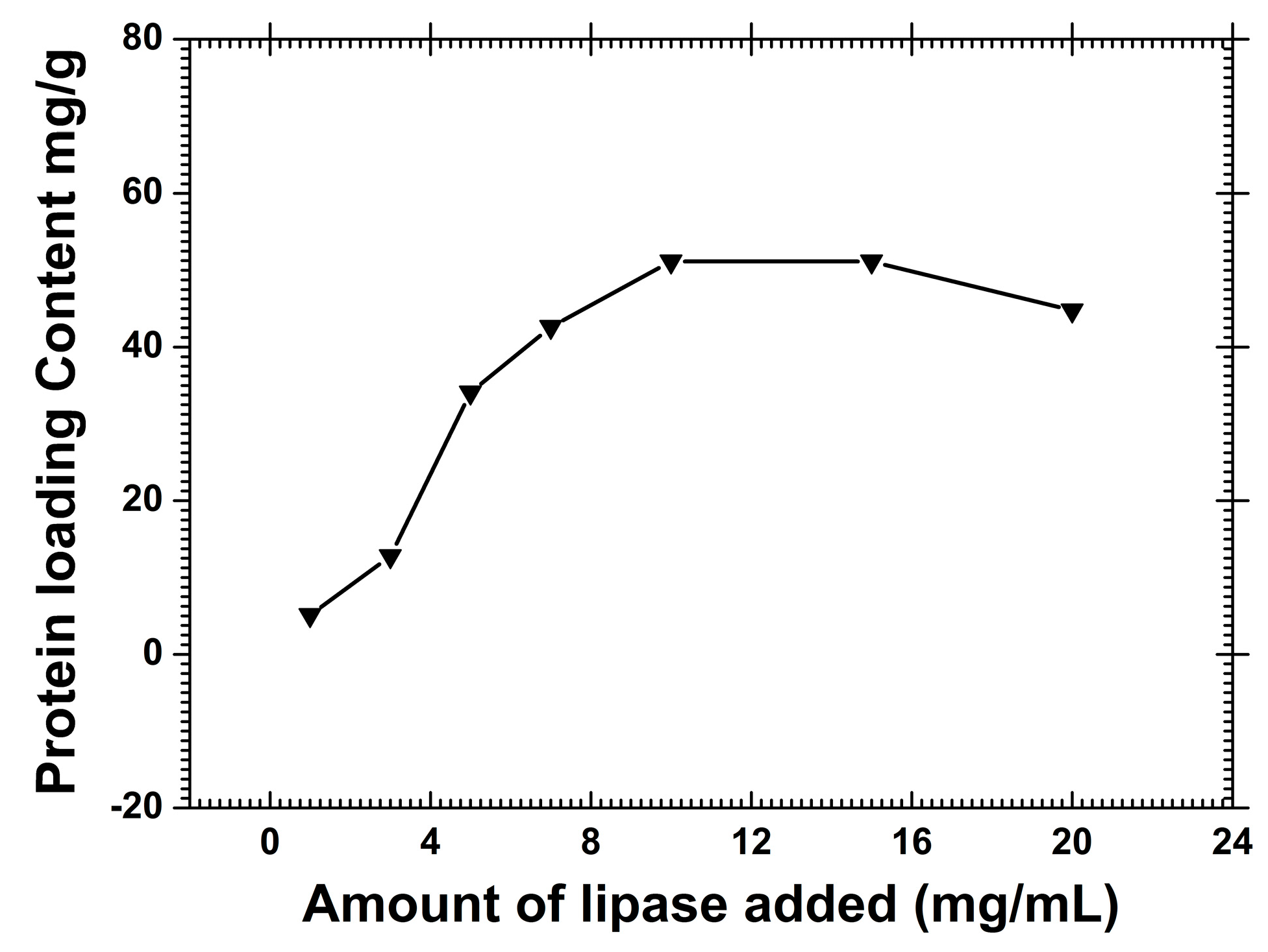 Molecules 22 01205 g004
