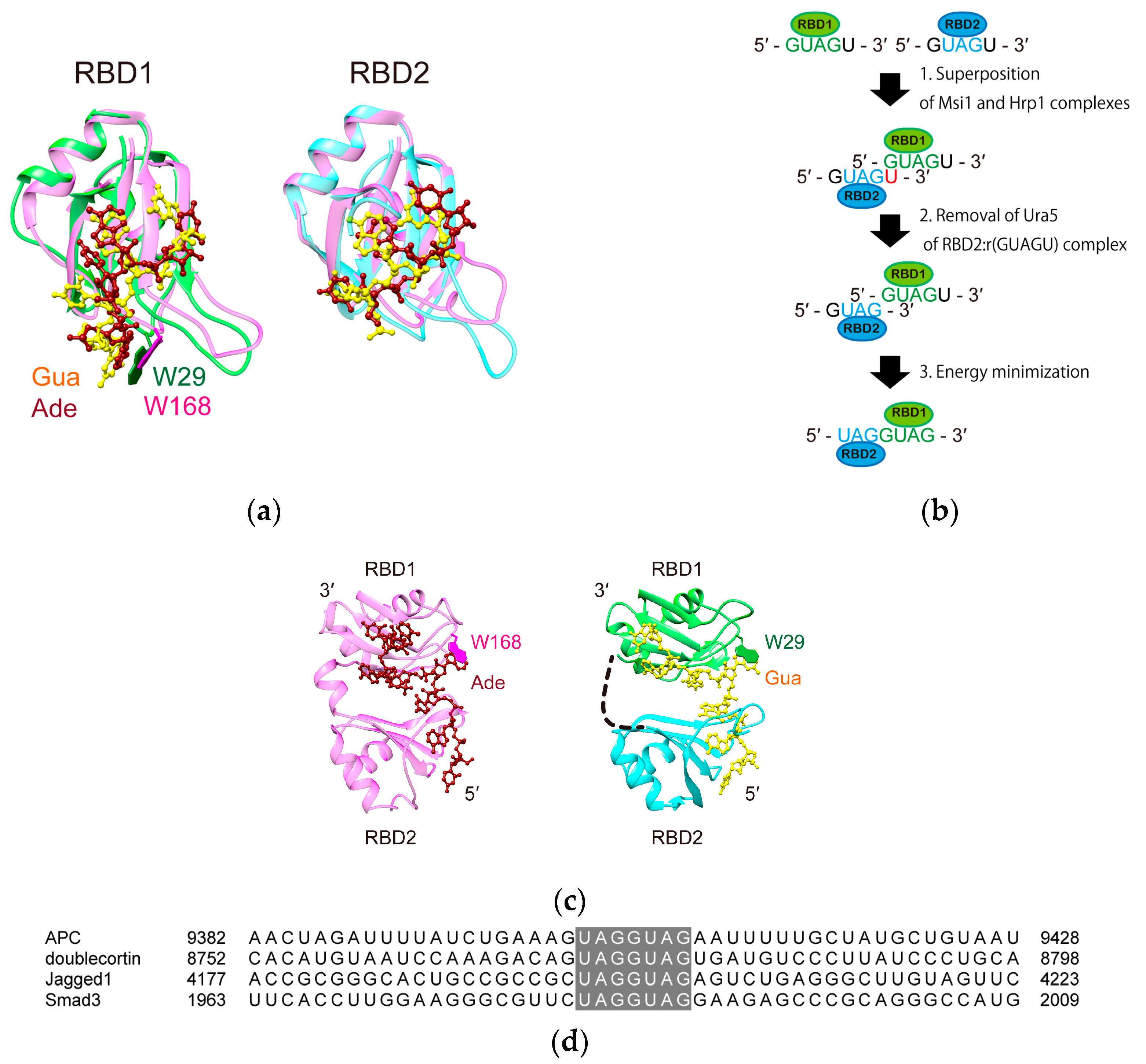 Molecules 22 01207 g005 Molecules 22 01207 g005