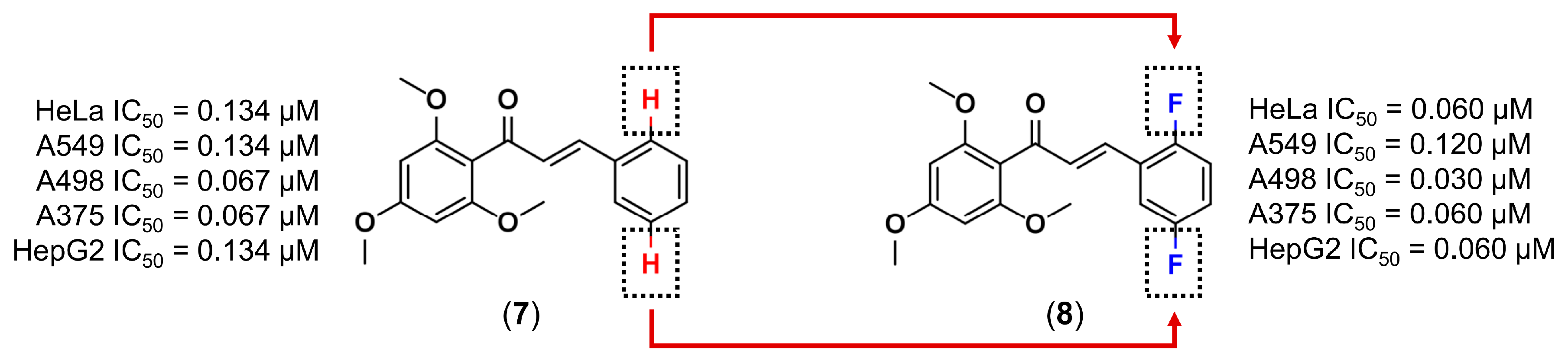 Molecules 22 01210 g003