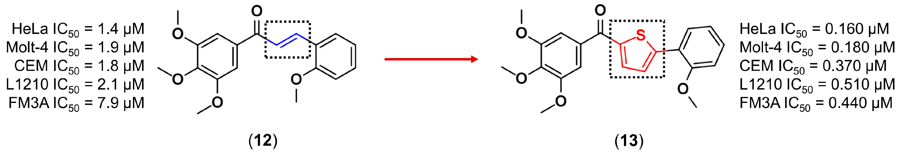 Molecules 22 01210 g005