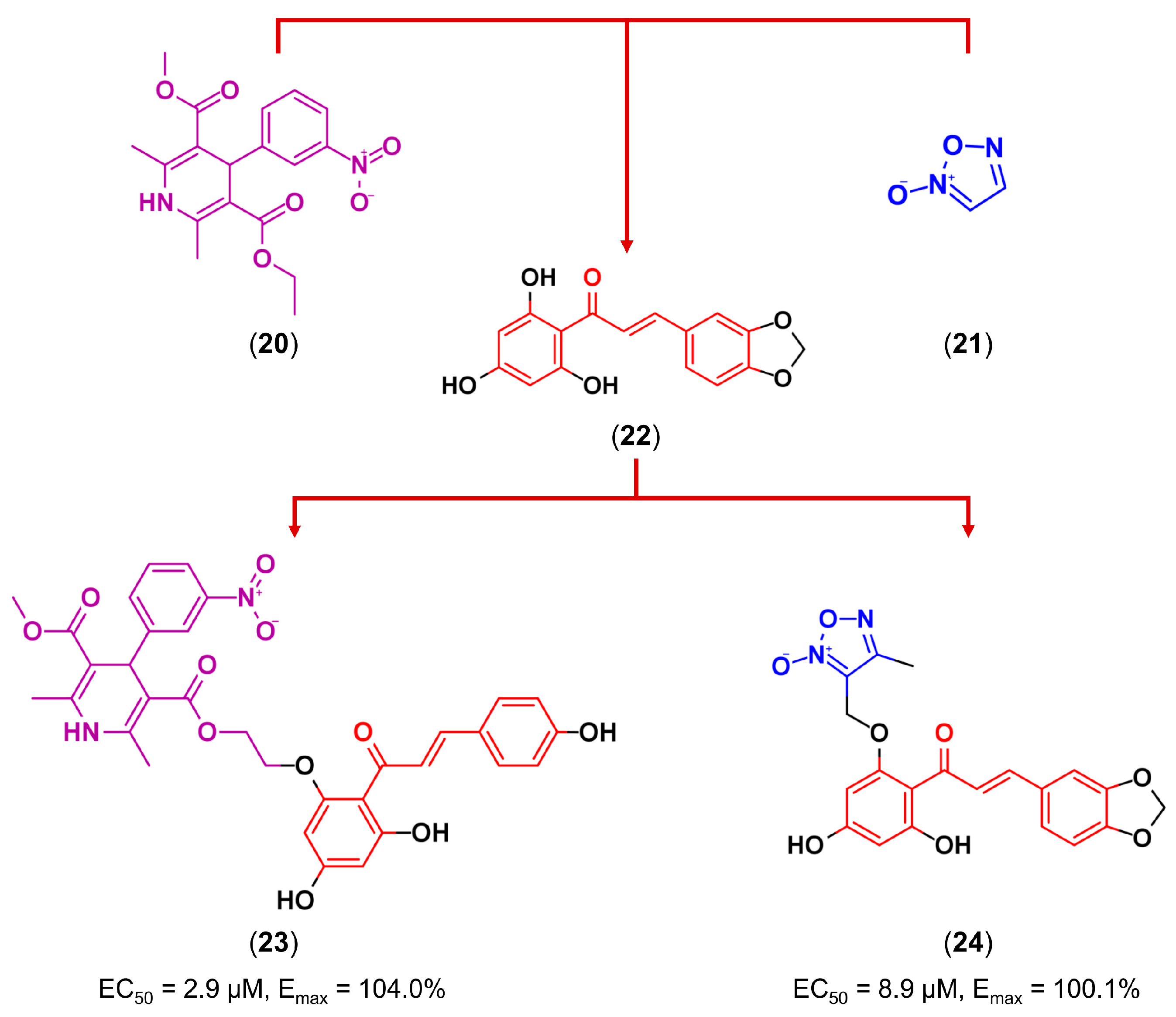 Molecules 22 01210 g008