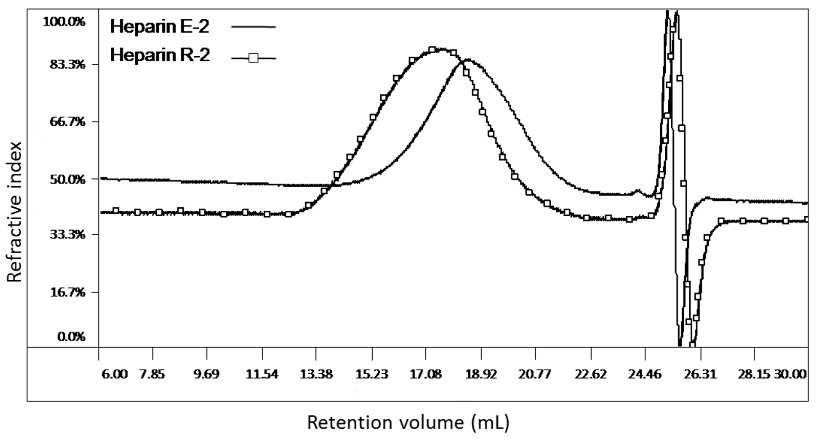 Molecules 22 01214 g002