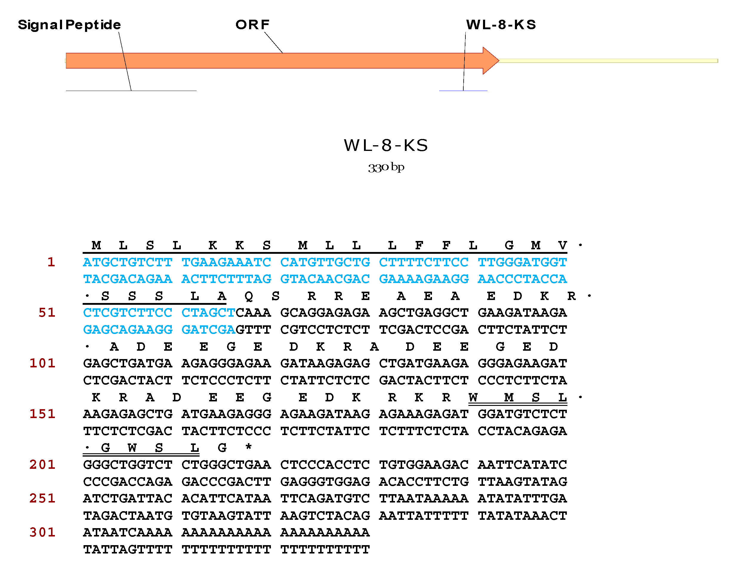 Molecules 22 01215 g003