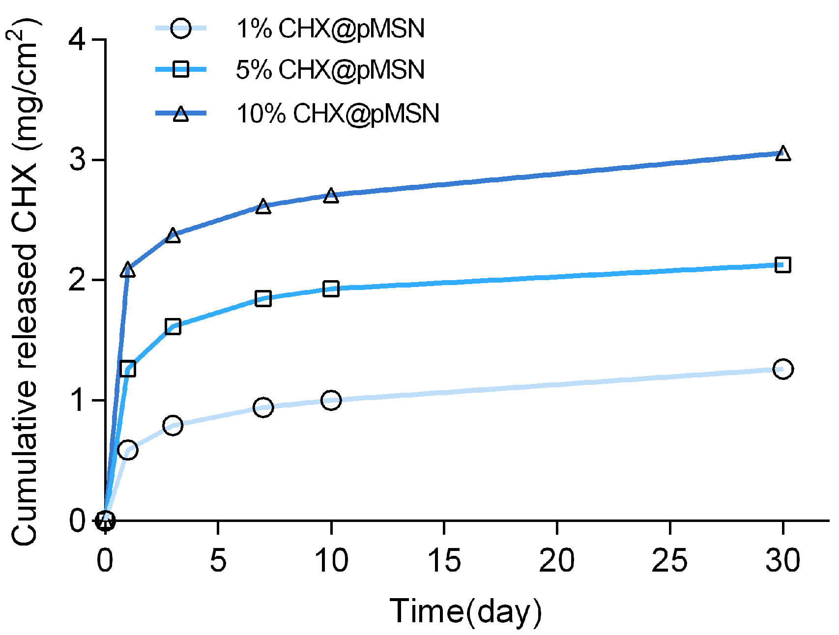 Molecules 22 01225 g008 Molecules 22 01225 g008