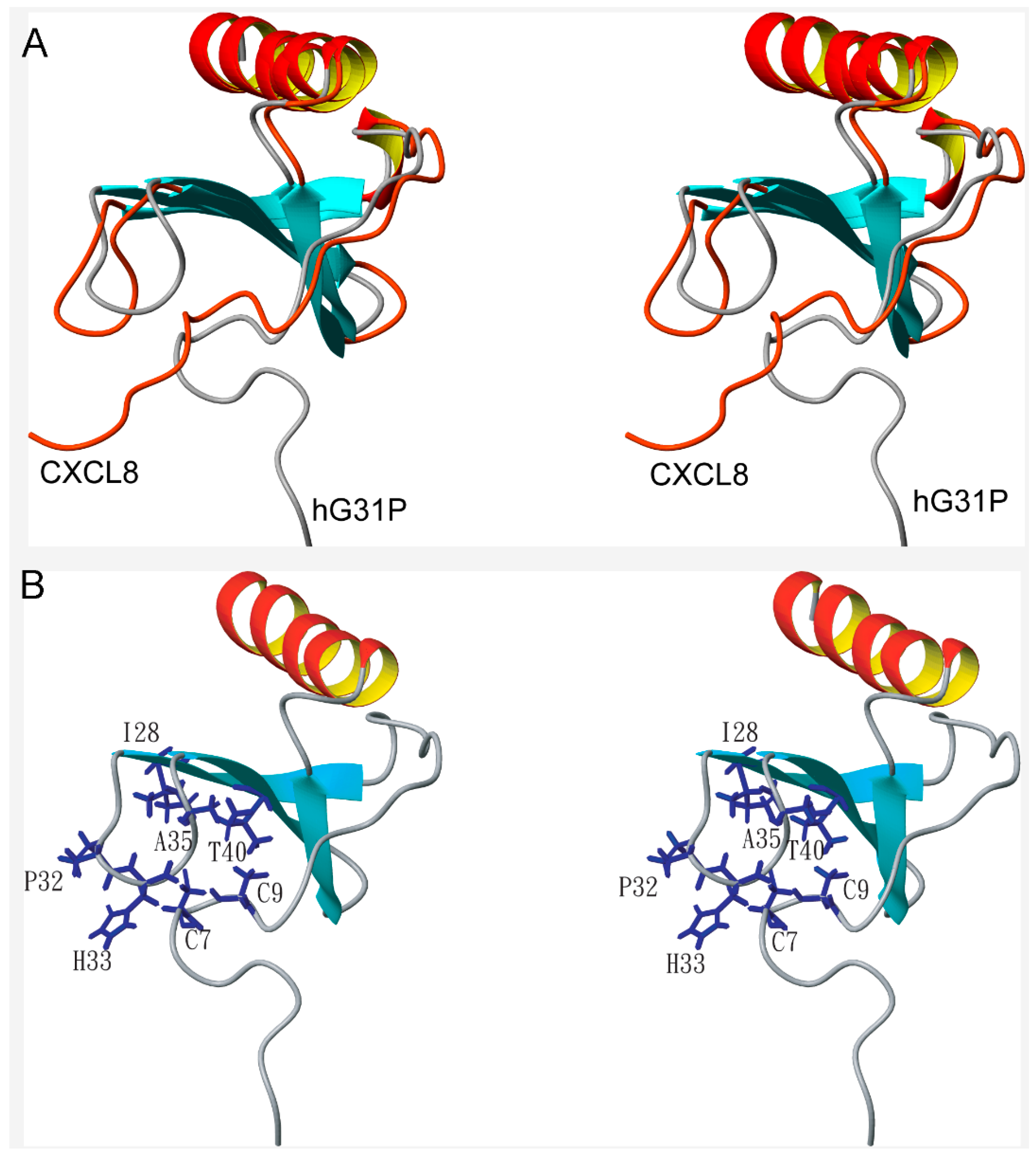 Molecules 22 01229 g003