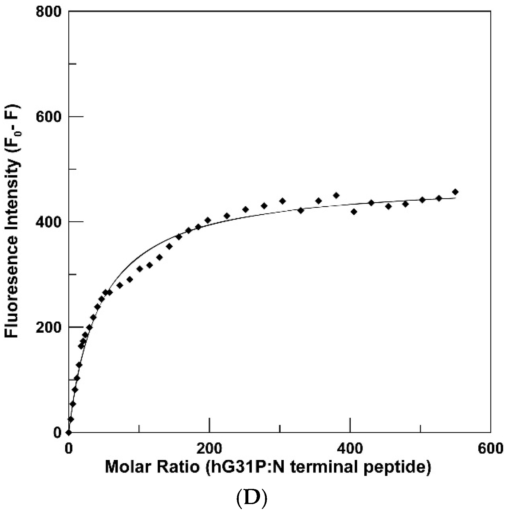 Molecules 22 01229 g005b