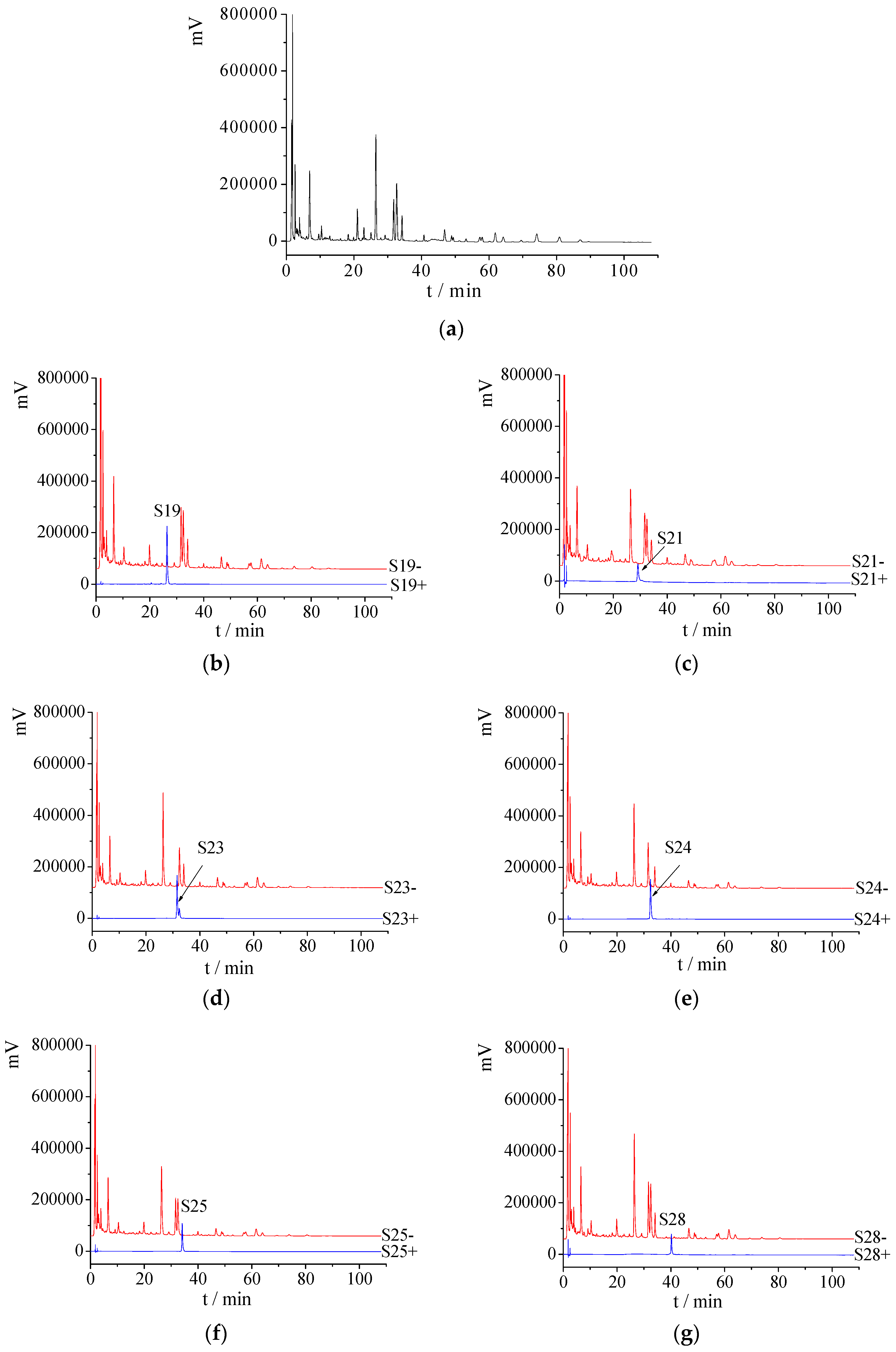 Molecules 22 01231 g003a 550