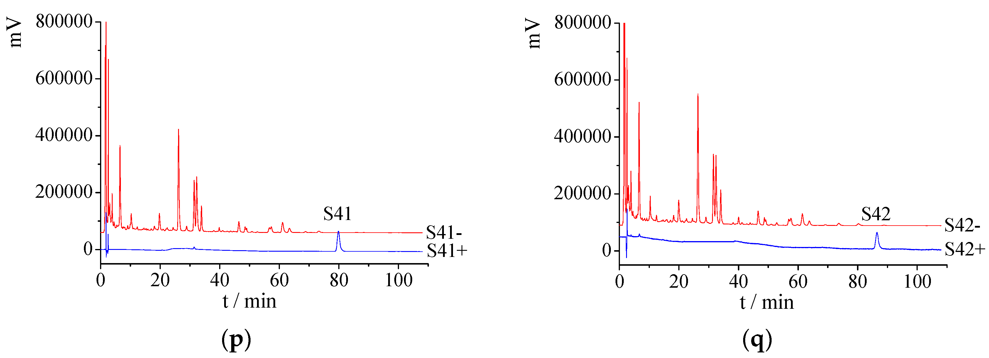 Molecules 22 01231 g003c 550