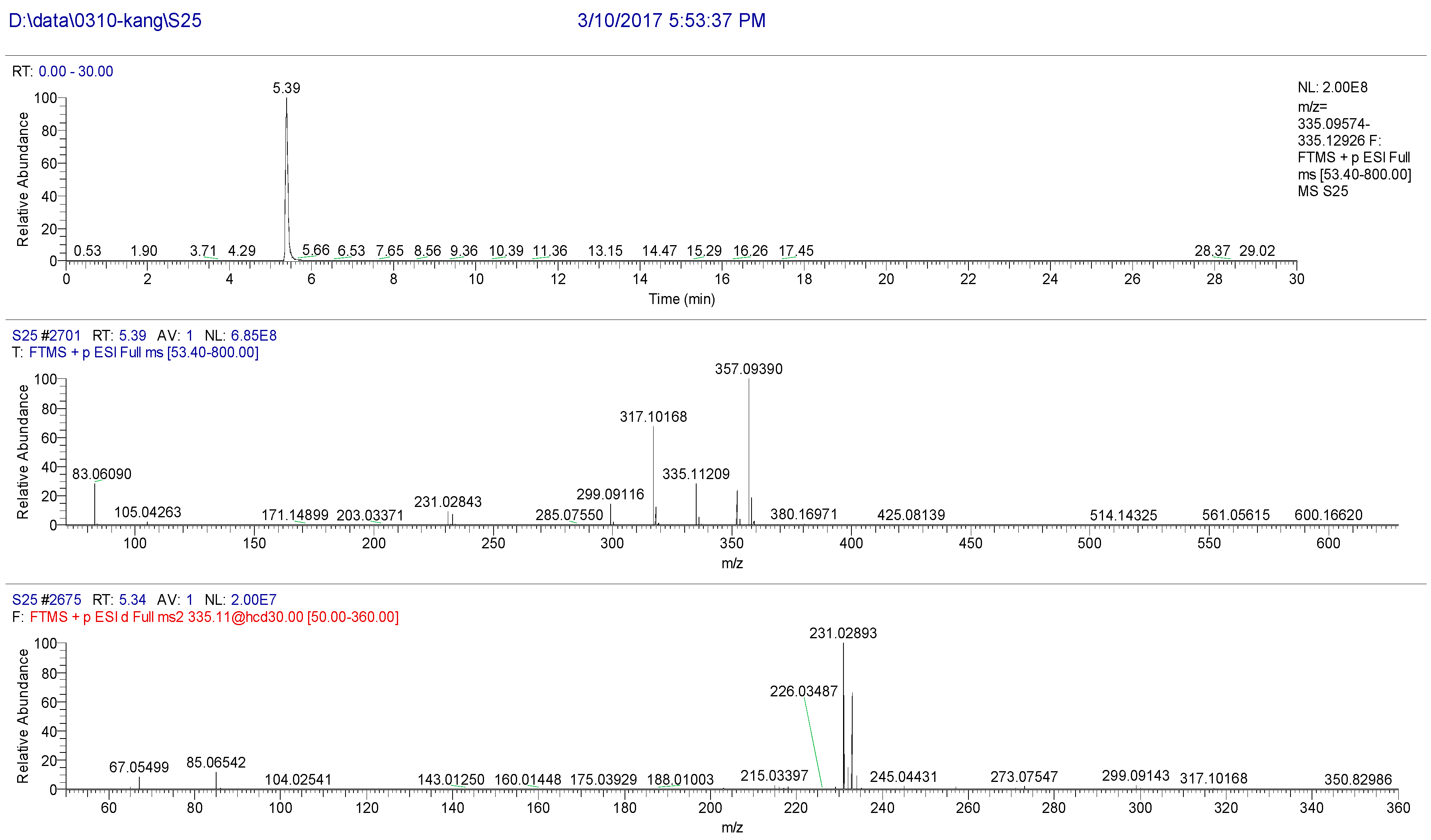 Molecules 22 01231 g006 550