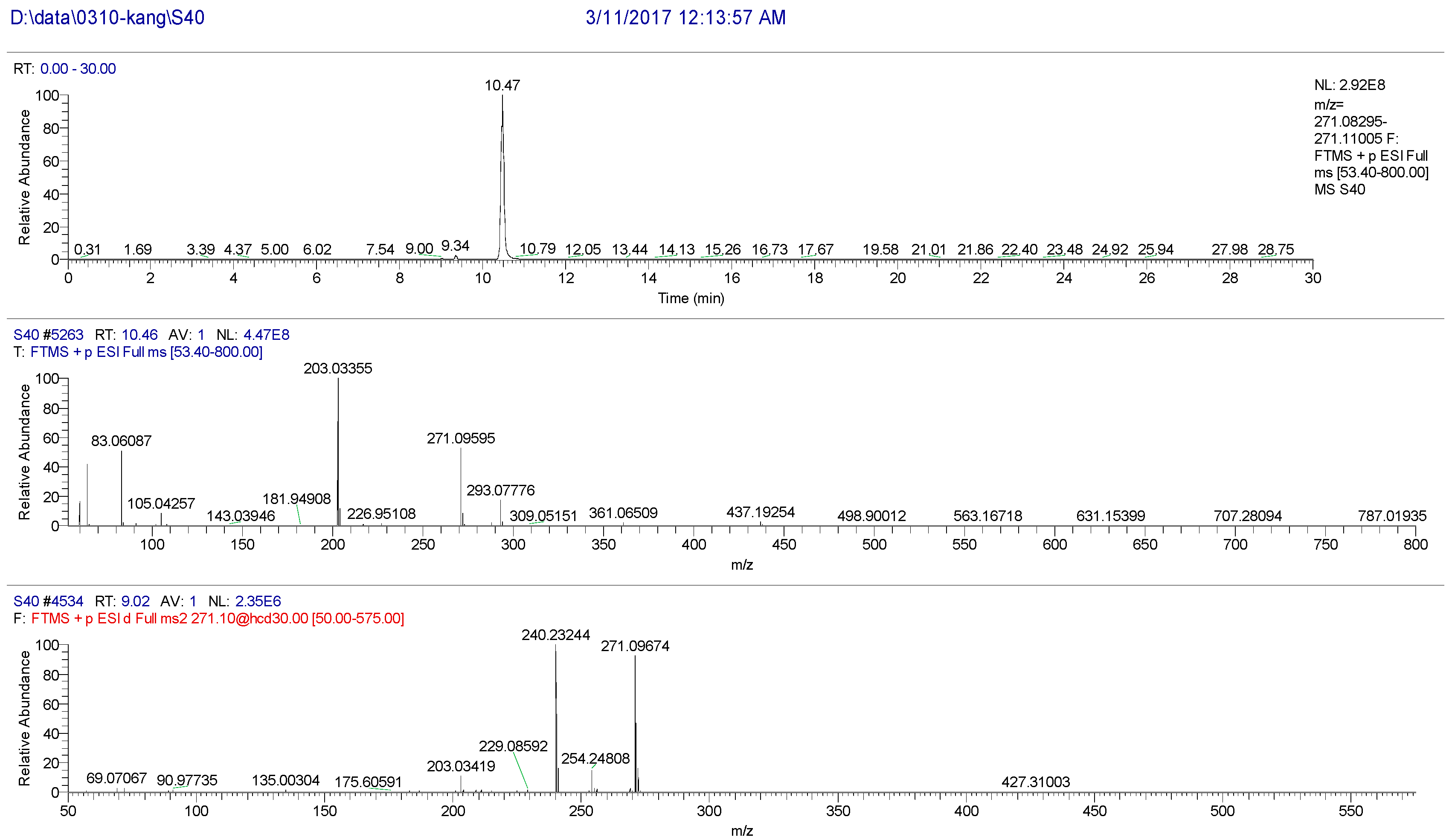 Molecules 22 01231 g010 550